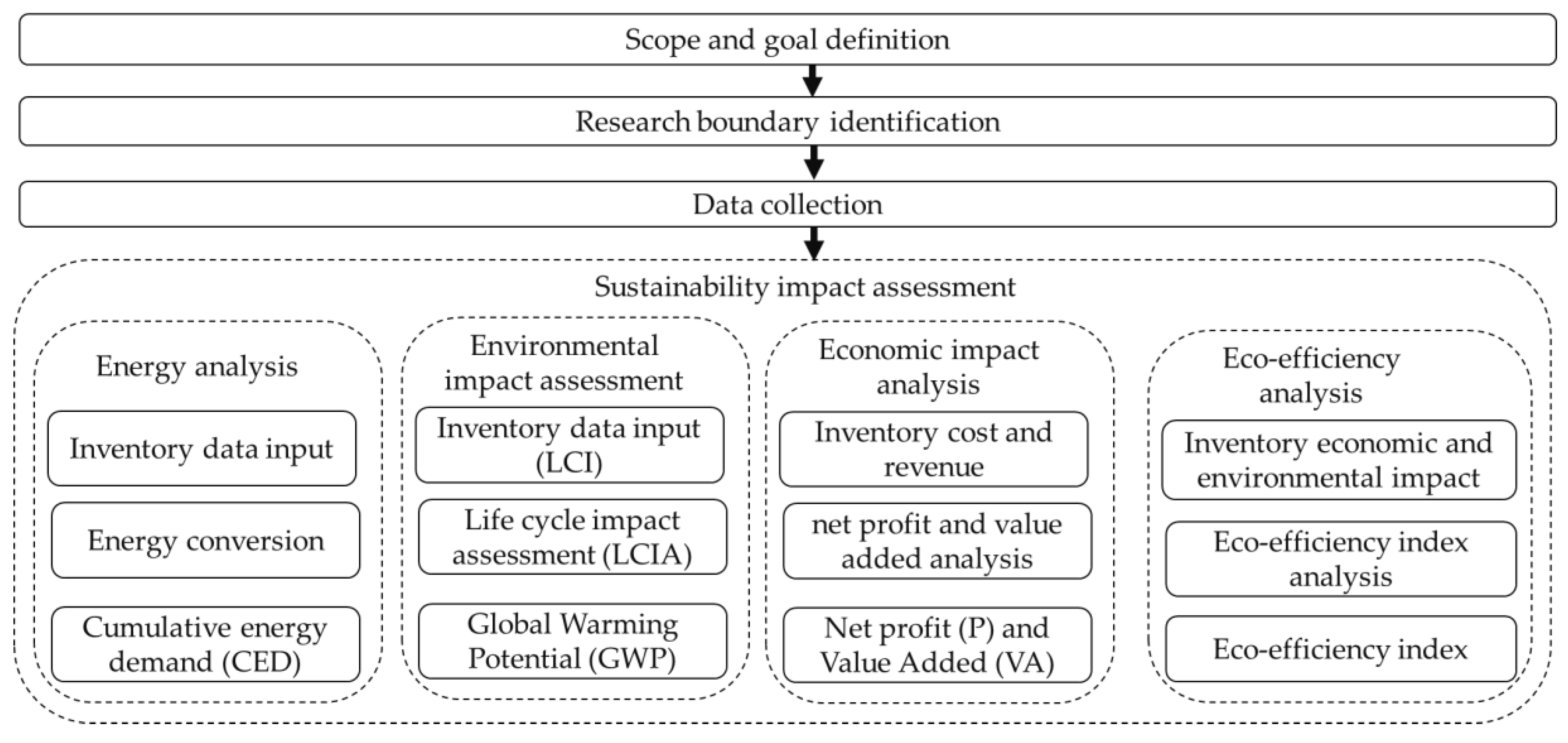 Agronomy 13 00904 g003 Agronomy 13 00904 g003