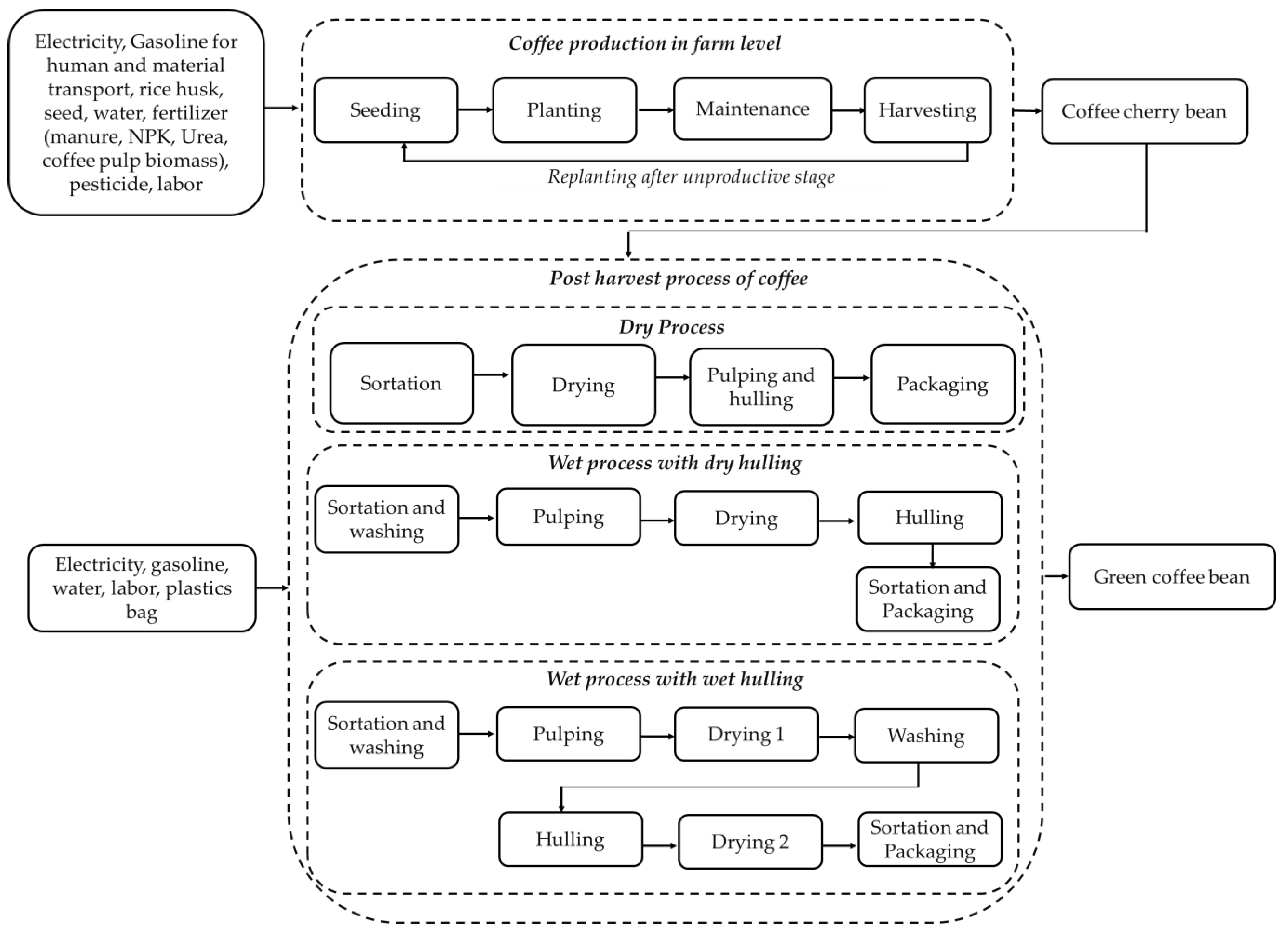 Agronomy 13 00904 g004 Agronomy 13 00904 g004