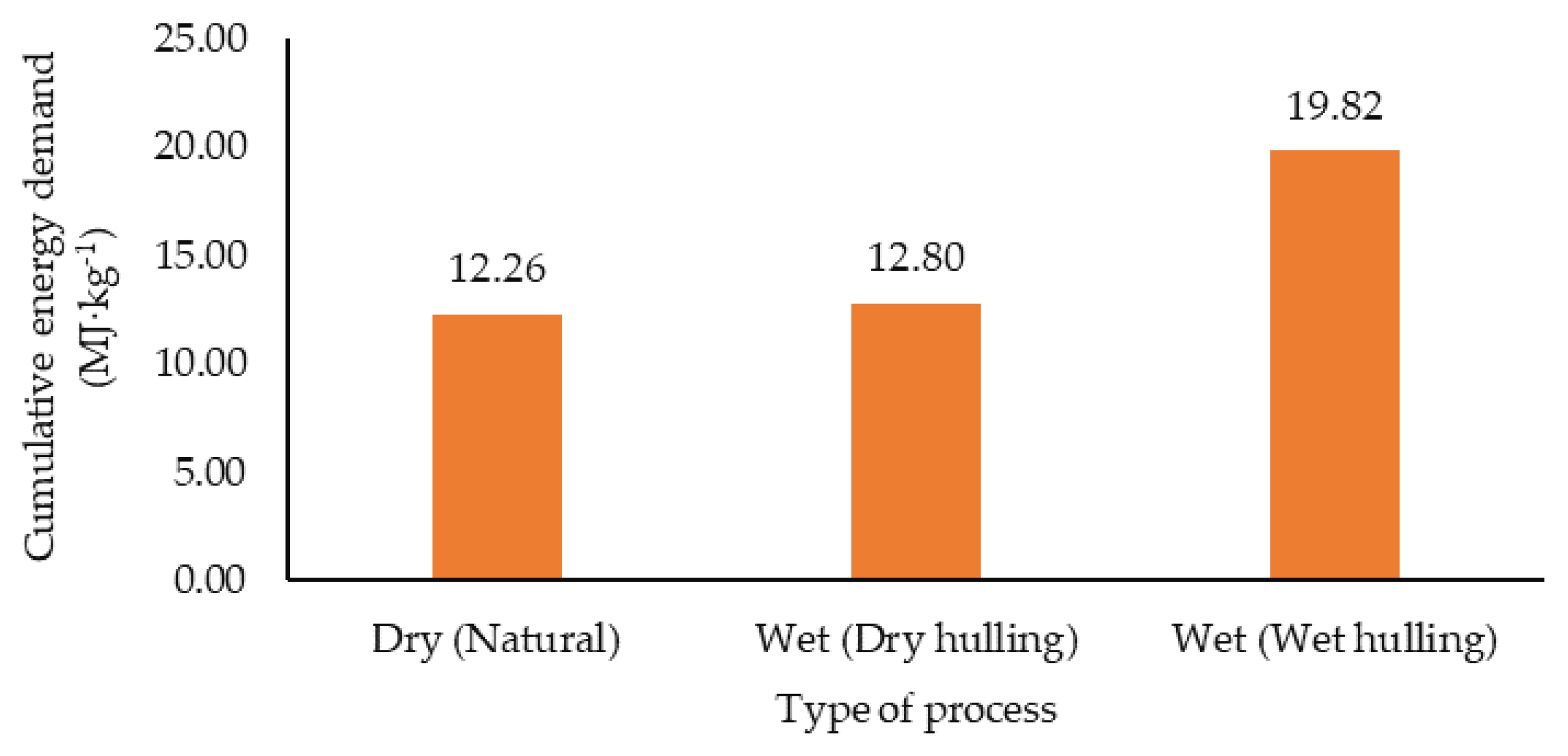 Agronomy 13 00904 g006 Agronomy 13 00904 g006