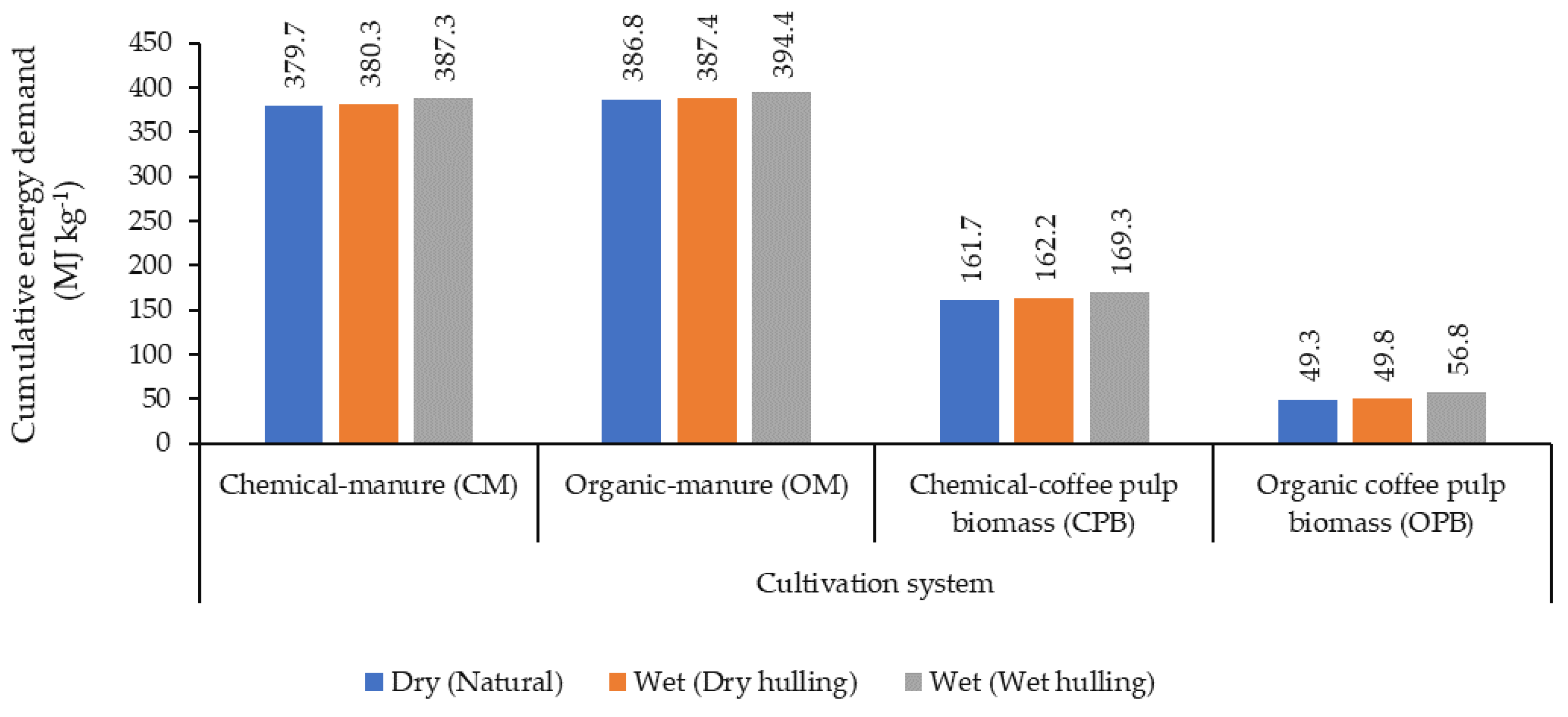 Agronomy 13 00904 g007 Agronomy 13 00904 g007