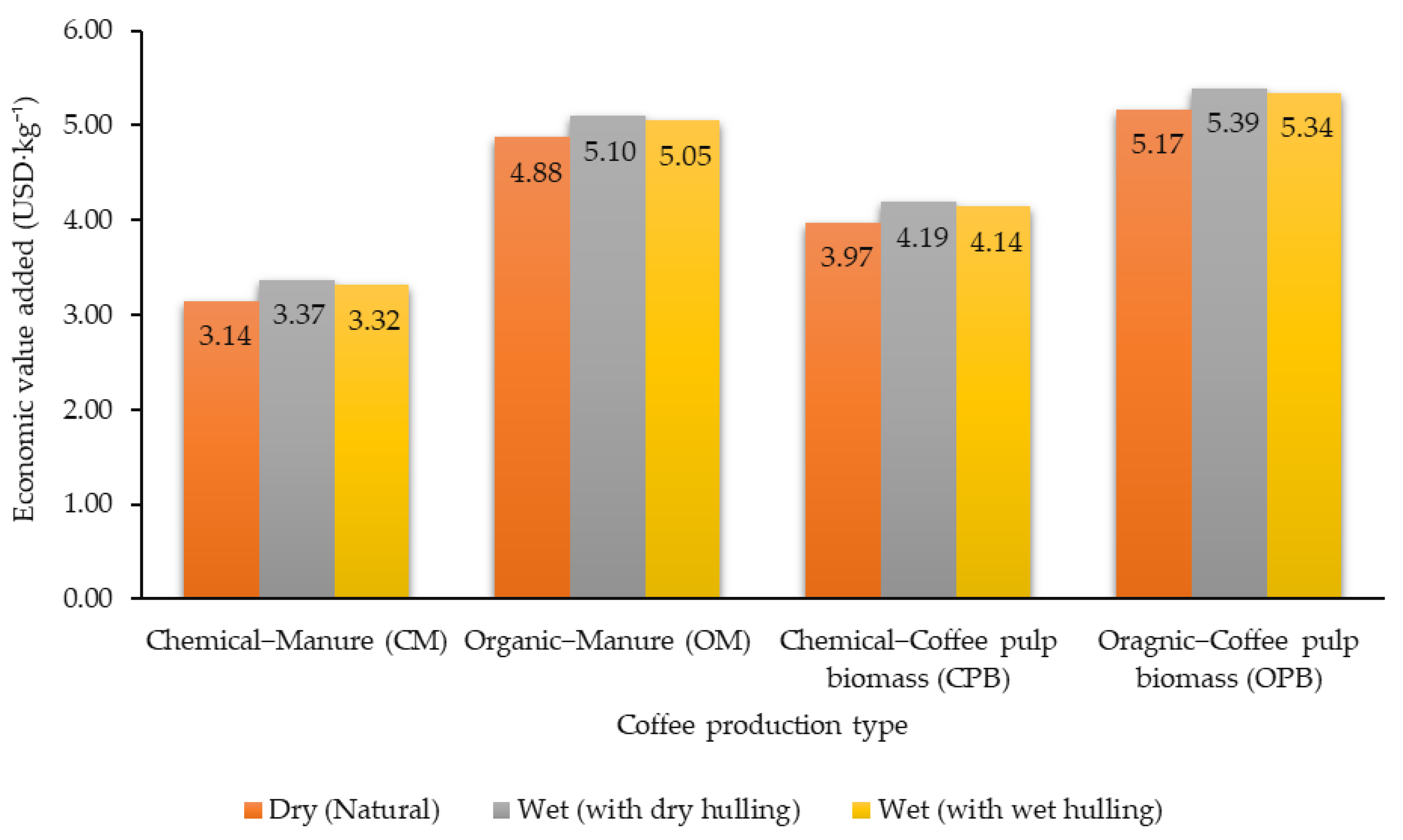 Agronomy 13 00904 g008 Agronomy 13 00904 g008