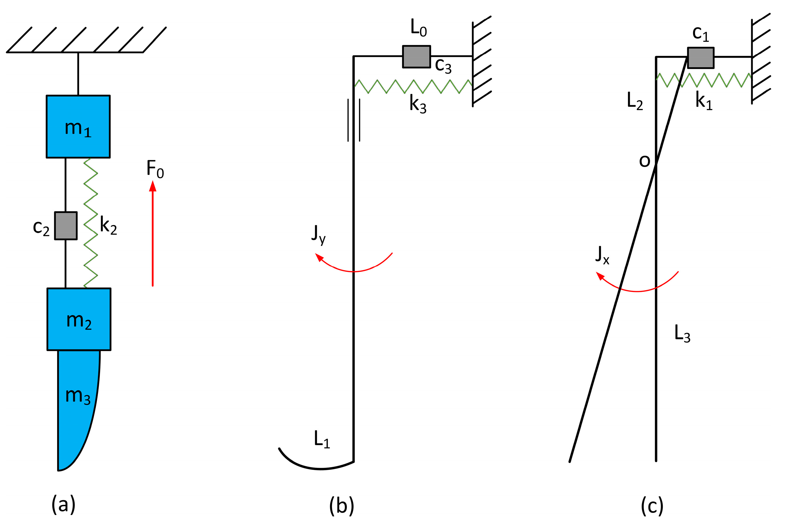Agronomy 13 00905 g003