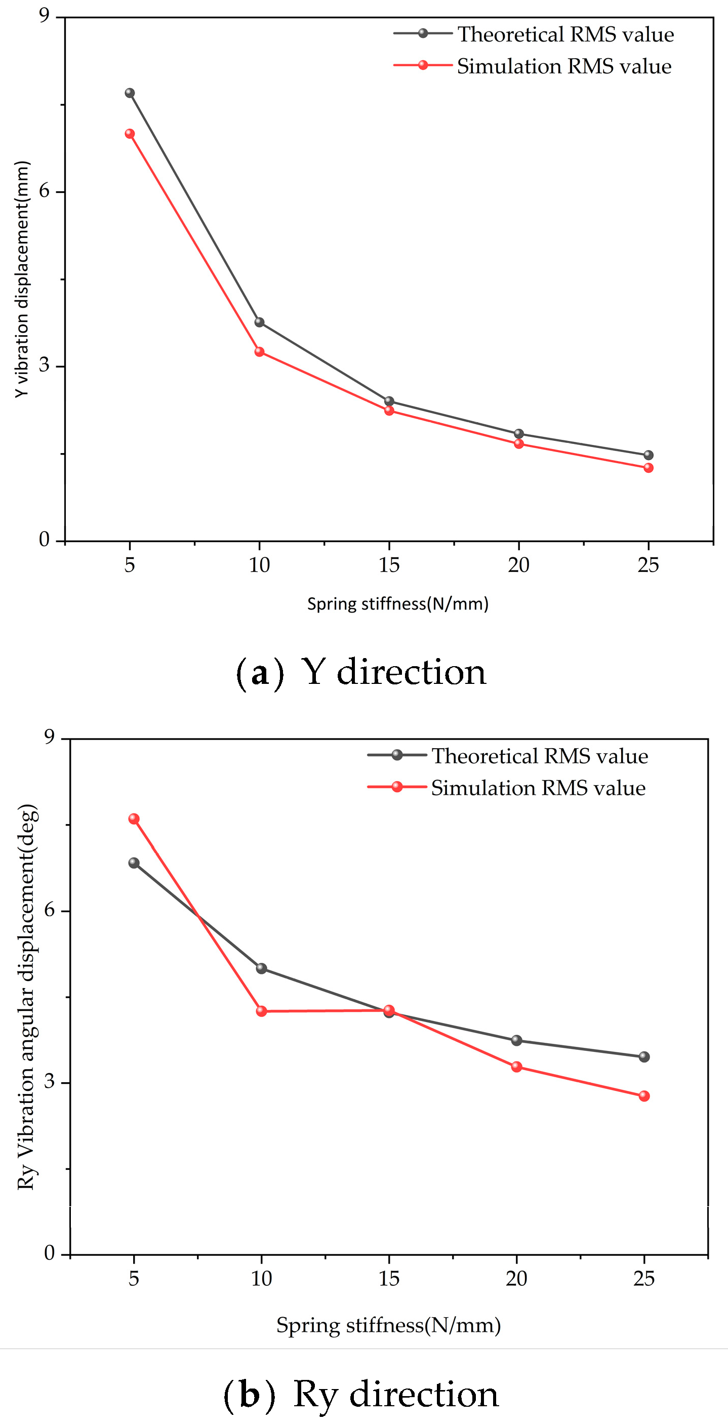 Agronomy 13 00905 g010a