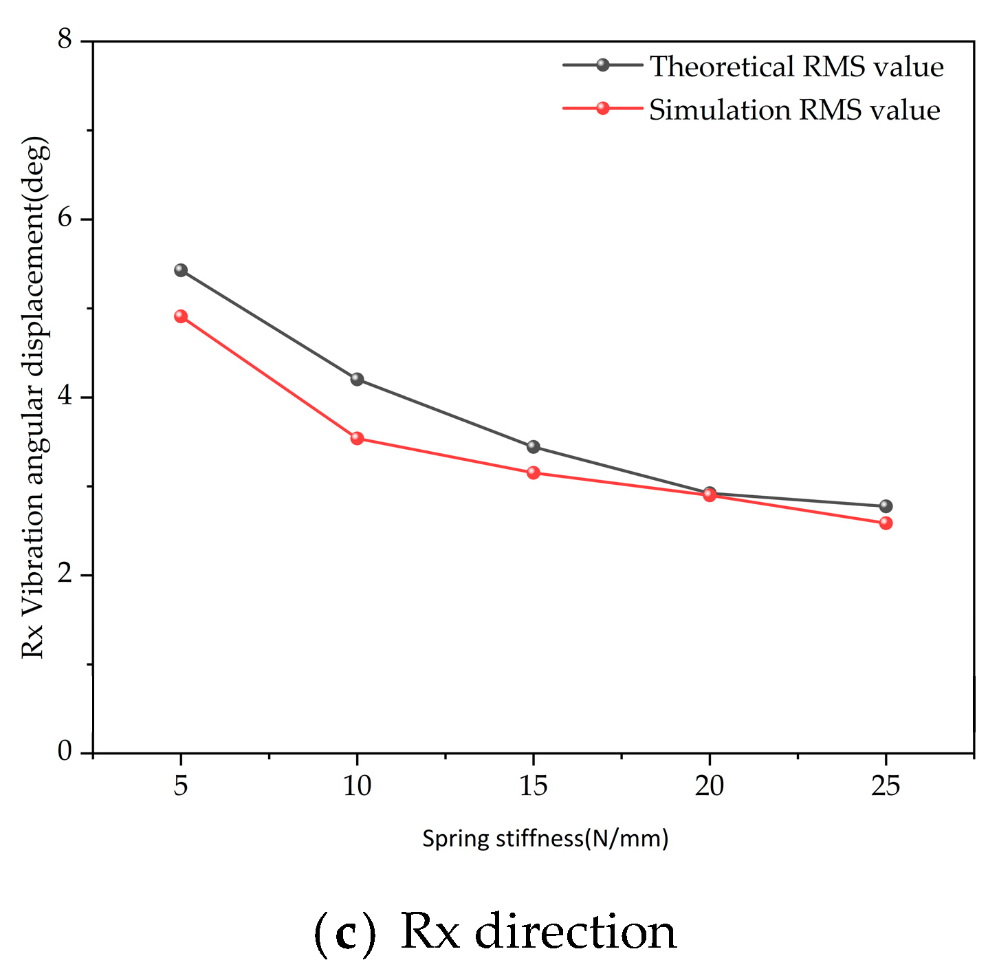 Agronomy 13 00905 g010b