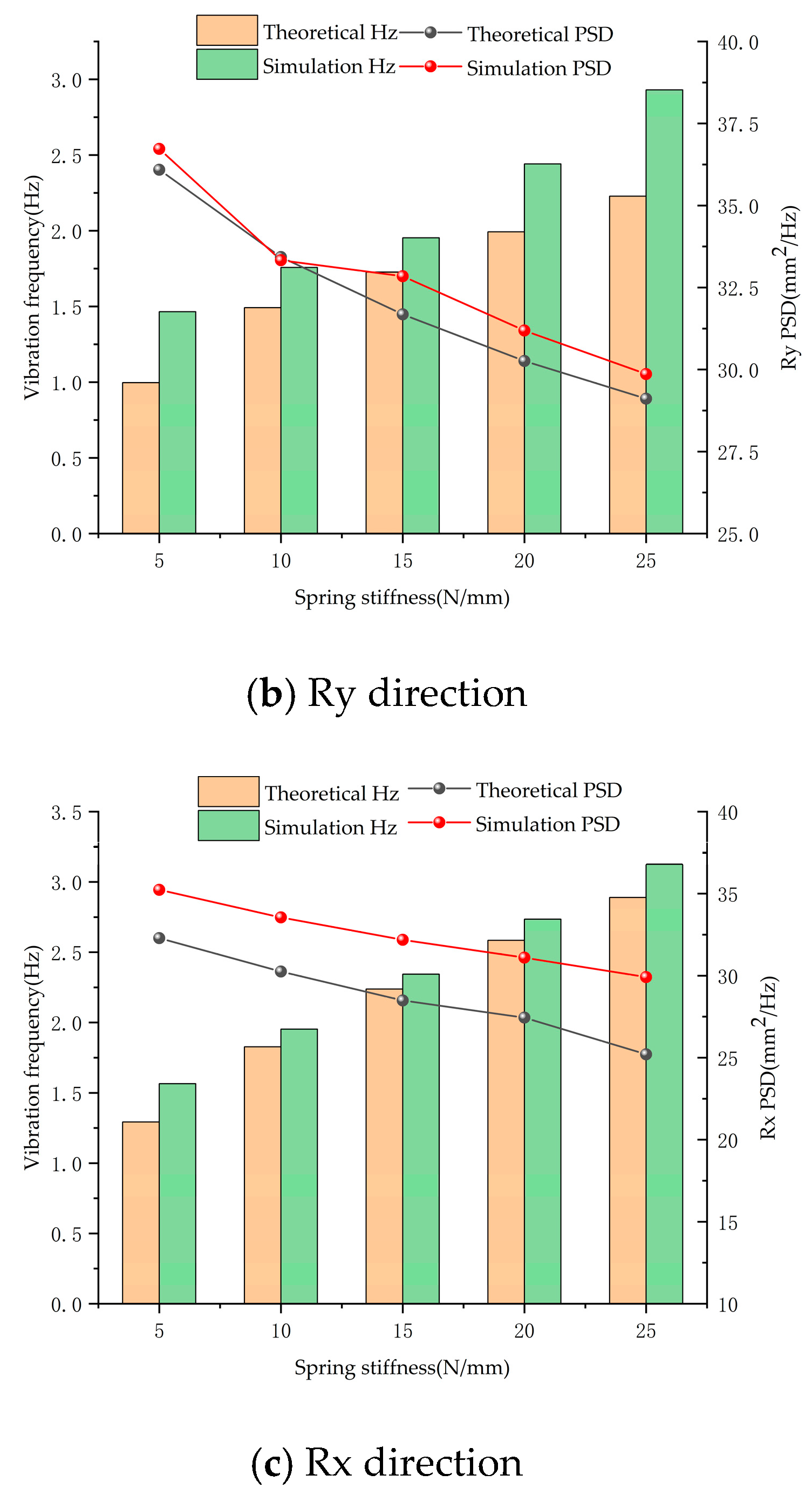 Agronomy 13 00905 g011b
