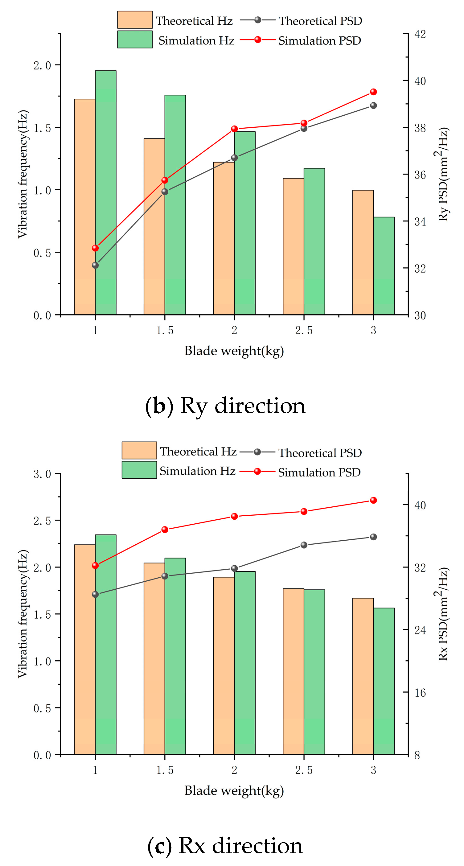 Agronomy 13 00905 g015b