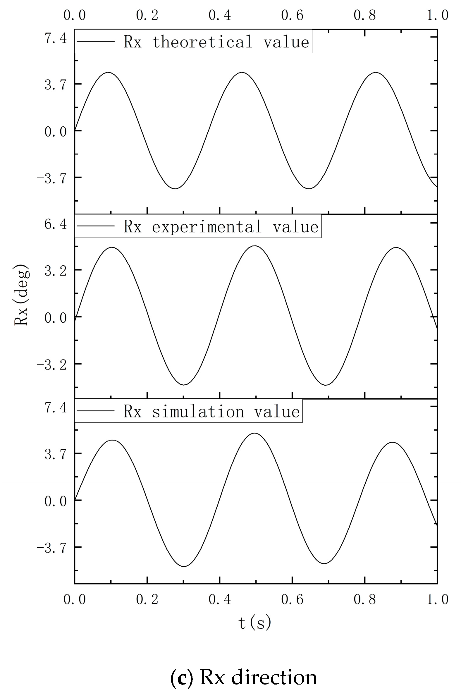 Agronomy 13 00905 g016b