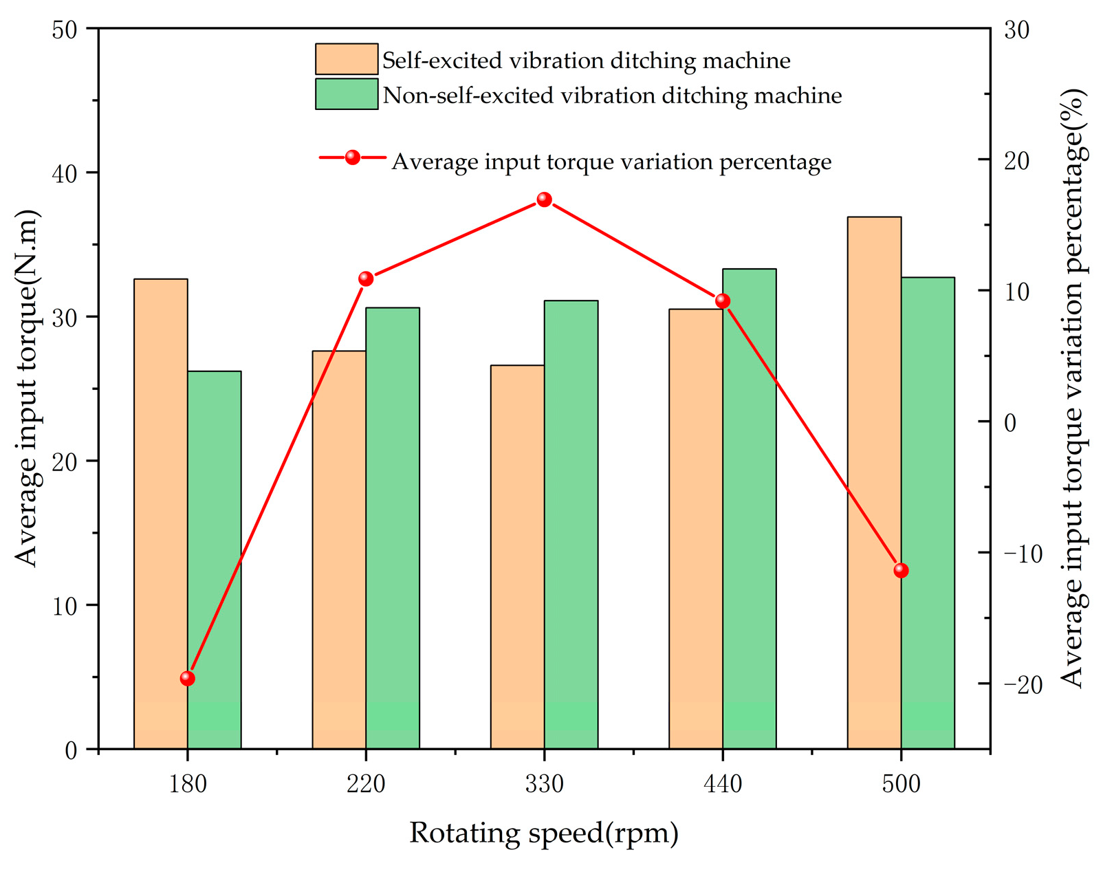 Agronomy 13 00905 g017