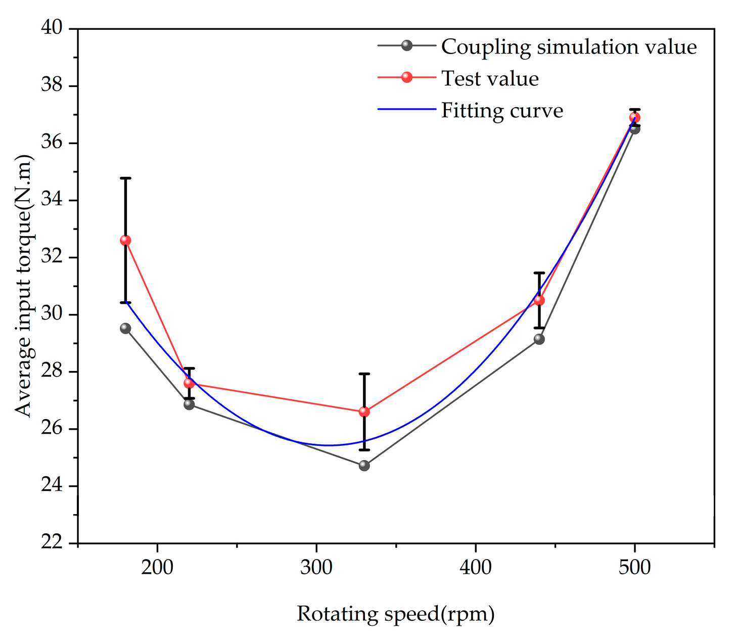 Agronomy 13 00905 g018