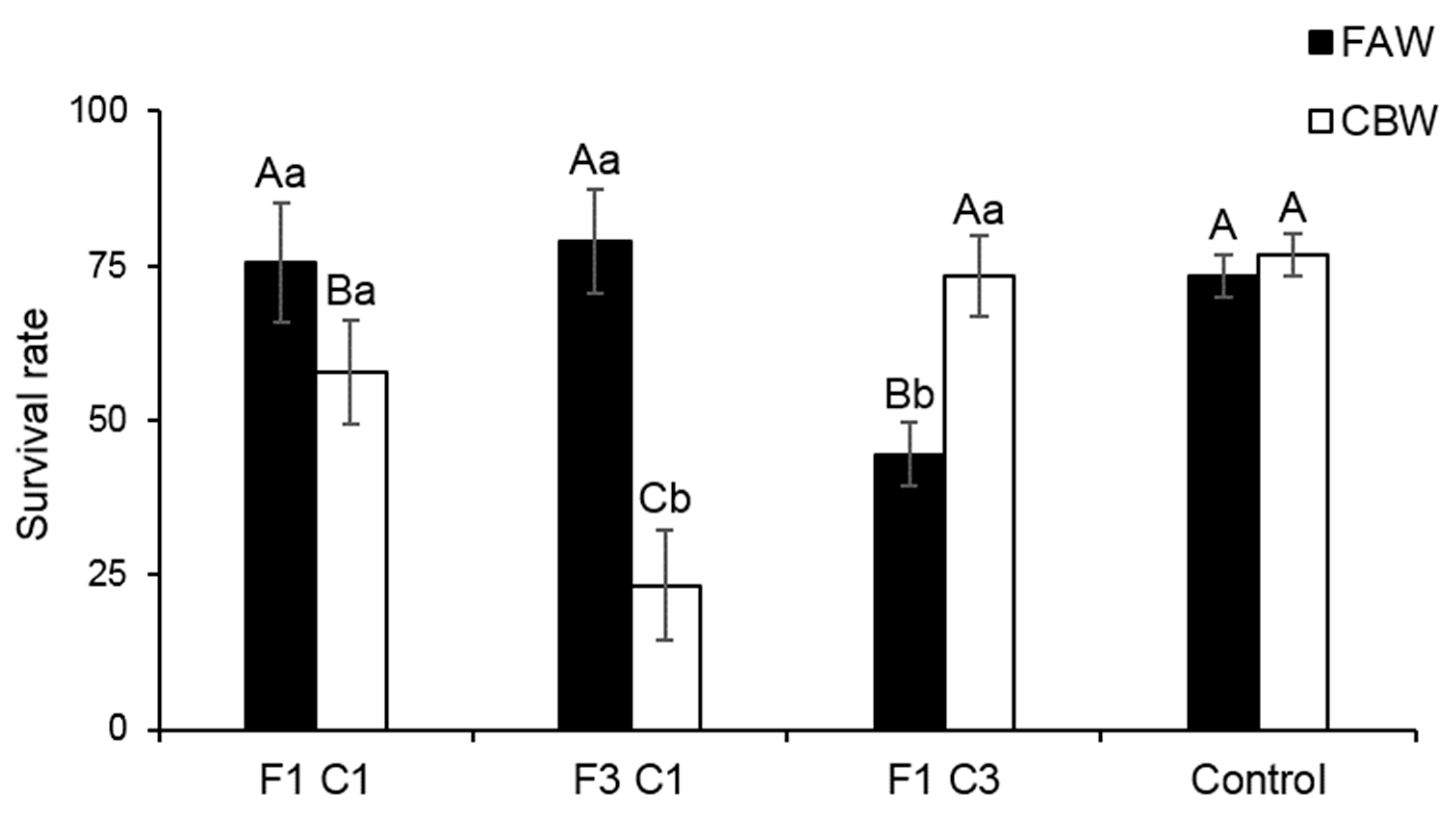 Agronomy 13 00911 g003 Agronomy 13 00911 g003