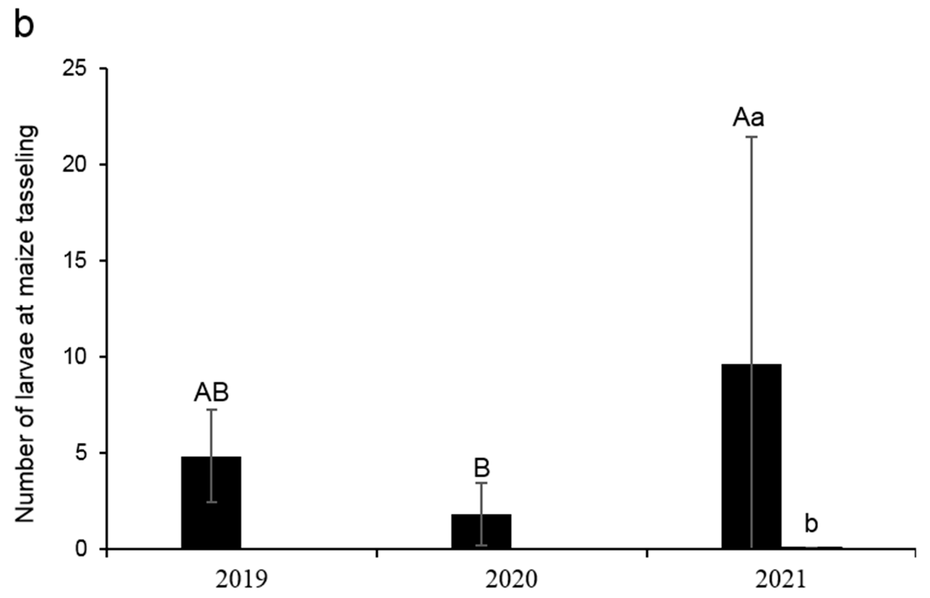 Agronomy 13 00911 g004b Agronomy 13 00911 g004b