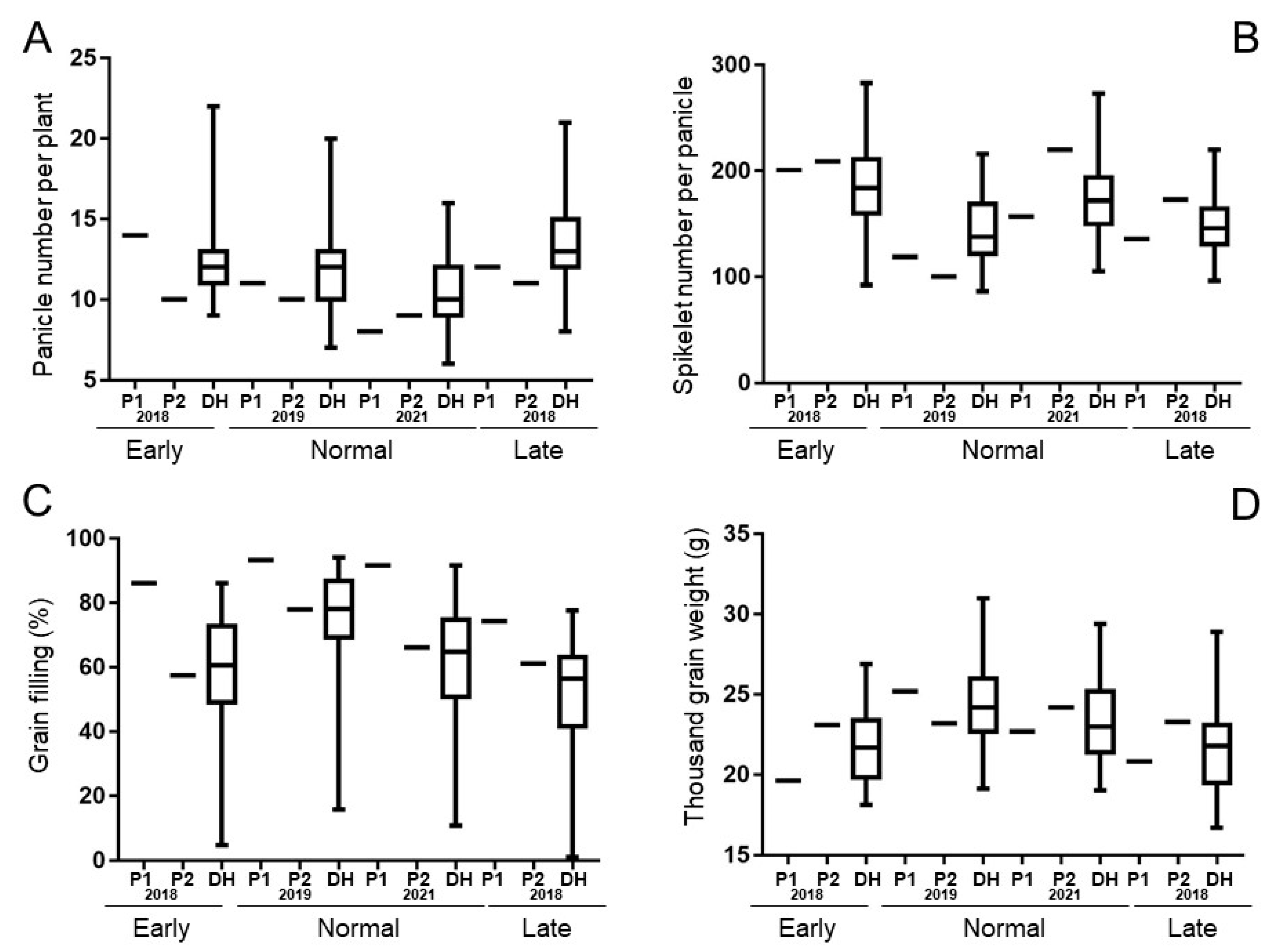 Agronomy 13 00912 g001 Agronomy 13 00912 g001