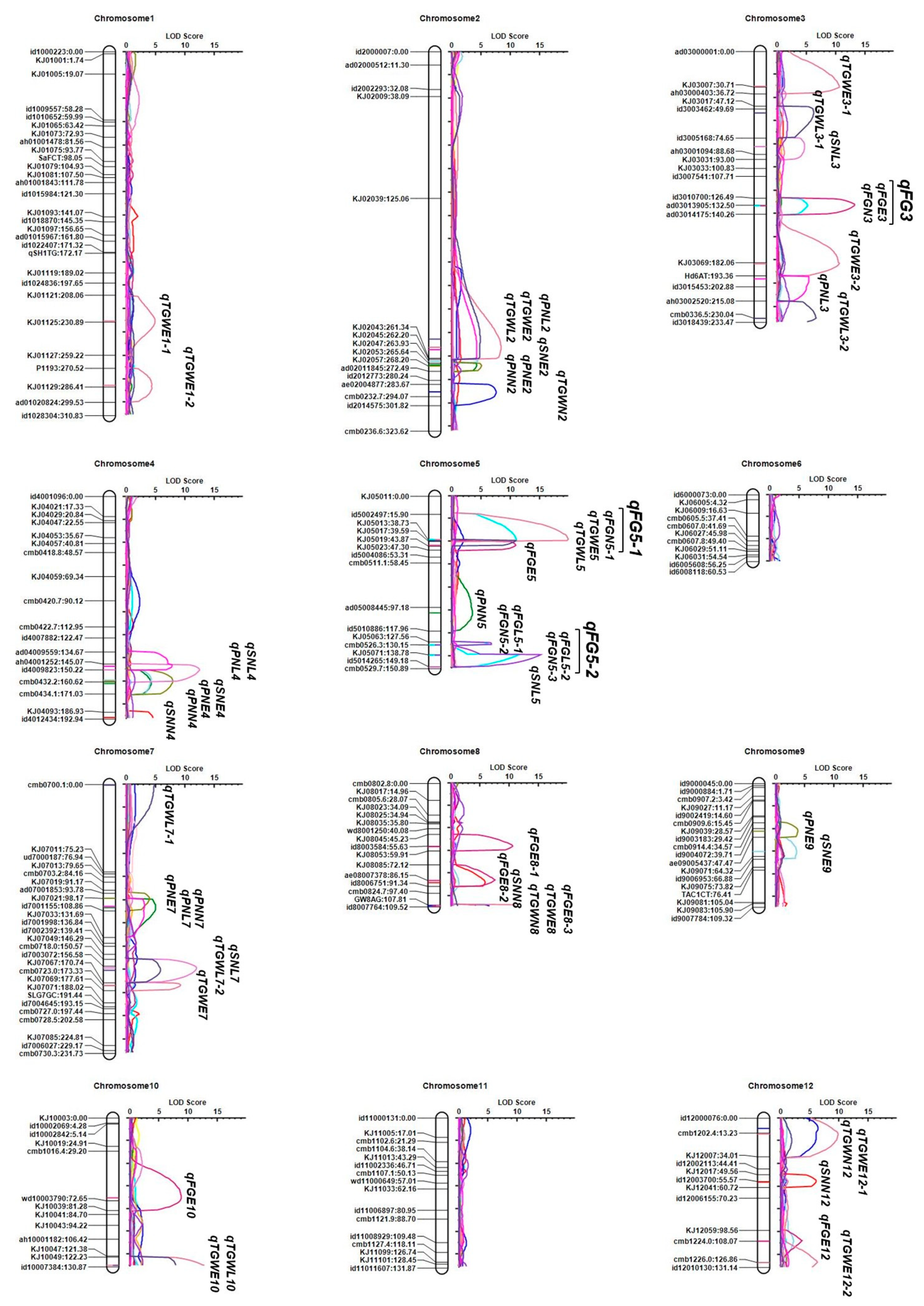 Agronomy 13 00912 g002 Agronomy 13 00912 g002