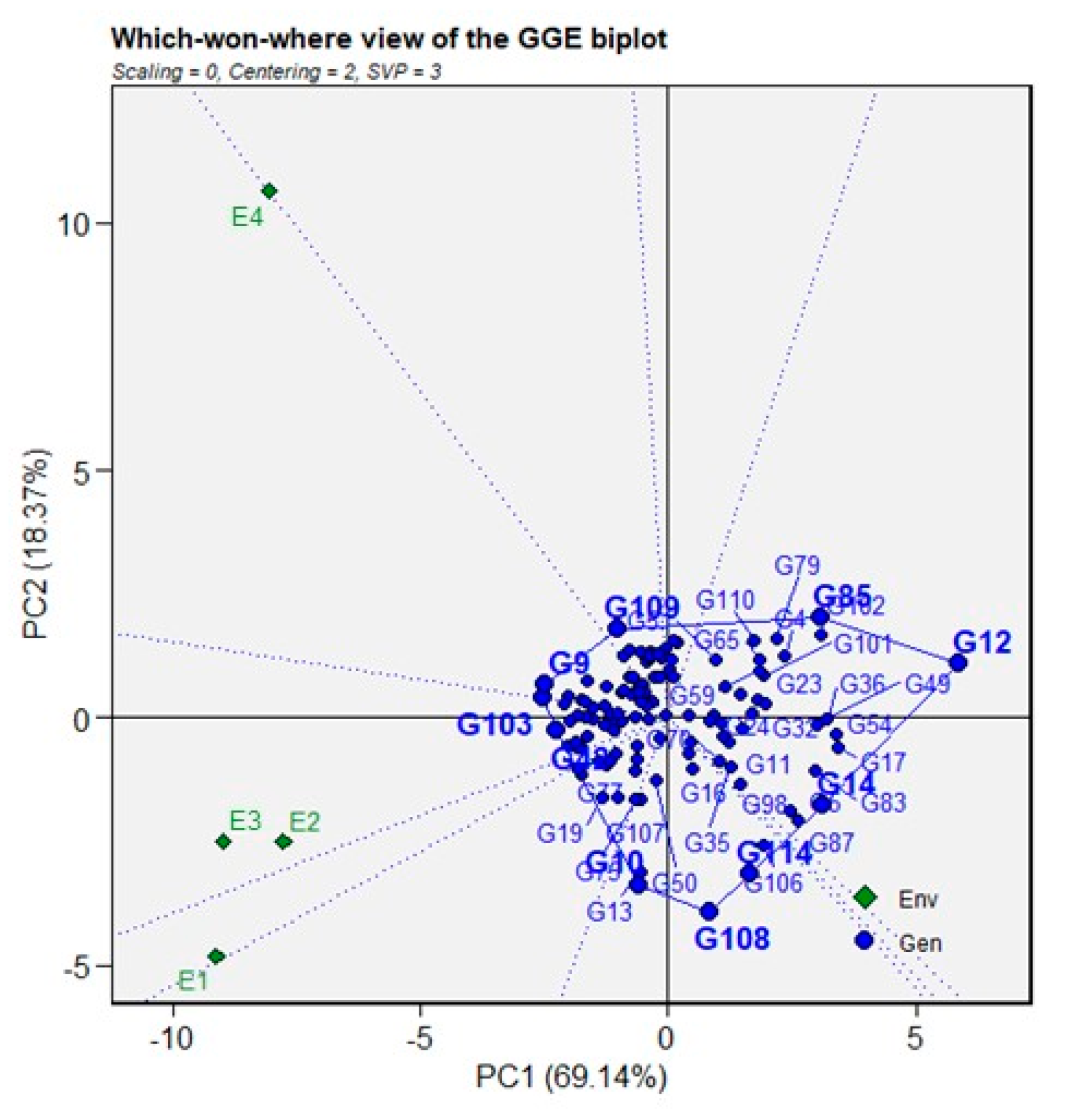 Agronomy 13 00912 g003 Agronomy 13 00912 g003