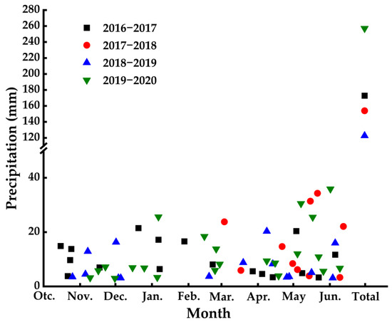 NM 専用 Recent Advances in Sources of Bio‐Inspiration and Materials