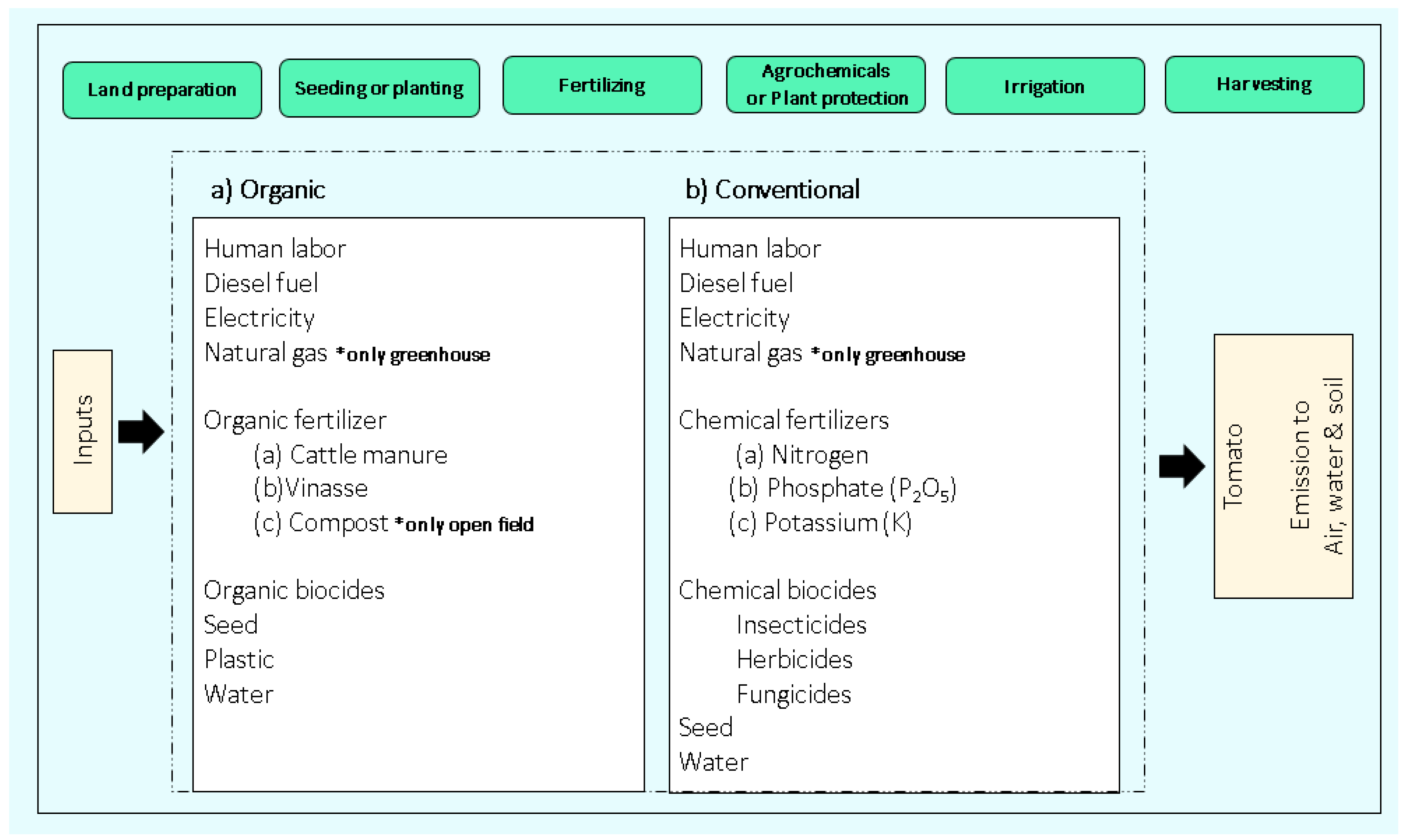 Agronomy 13 00916 g001