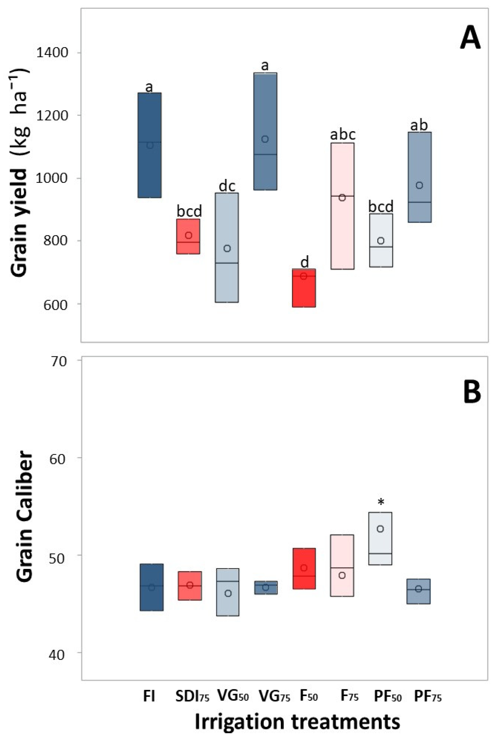 Agronomy 13 00917 g004 Agronomy 13 00917 g004