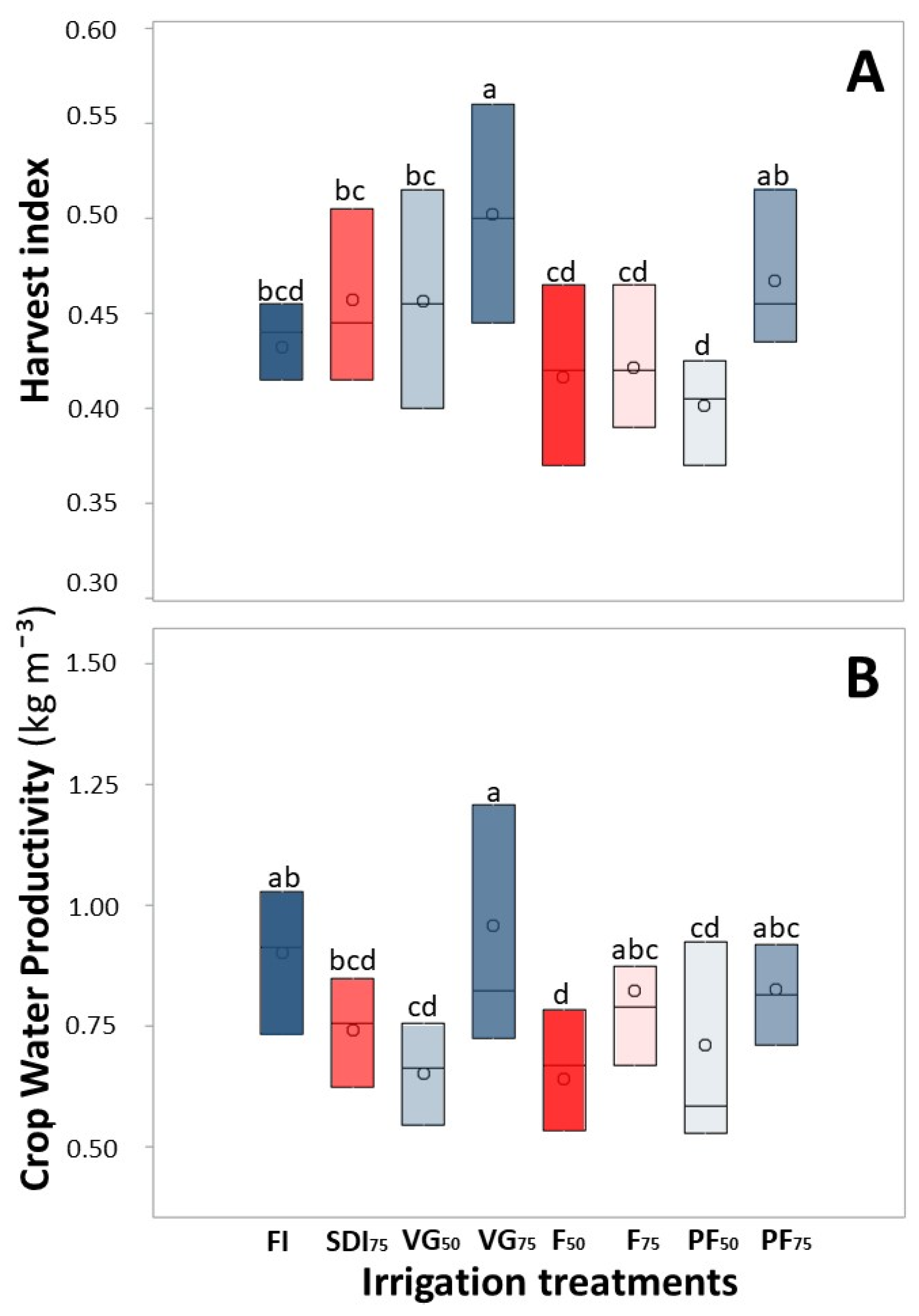 Agronomy 13 00917 g006 Agronomy 13 00917 g006