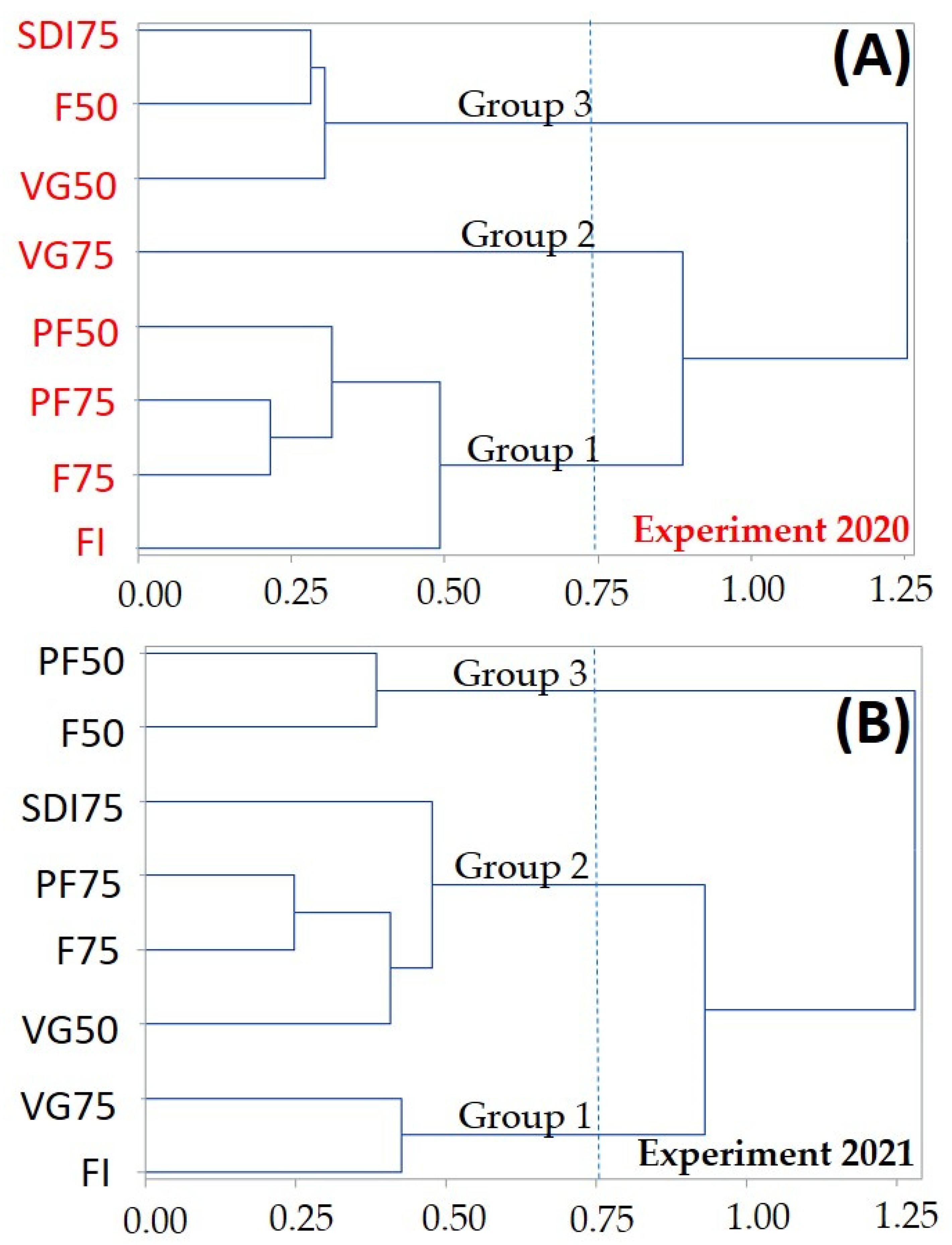 Agronomy 13 00917 g008 Agronomy 13 00917 g008
