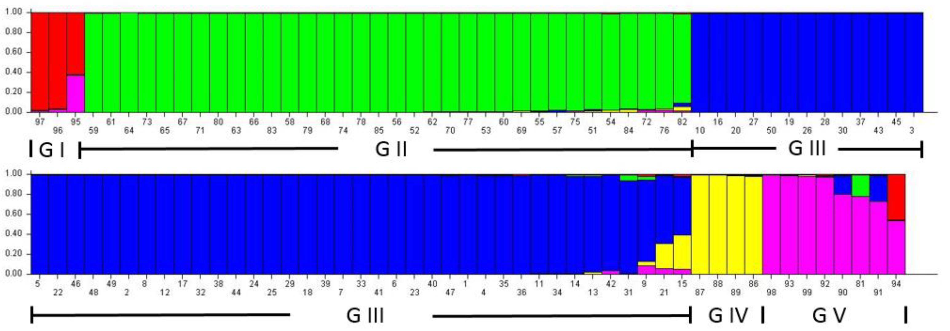 Agronomy 13 00919 g003 Agronomy 13 00919 g003