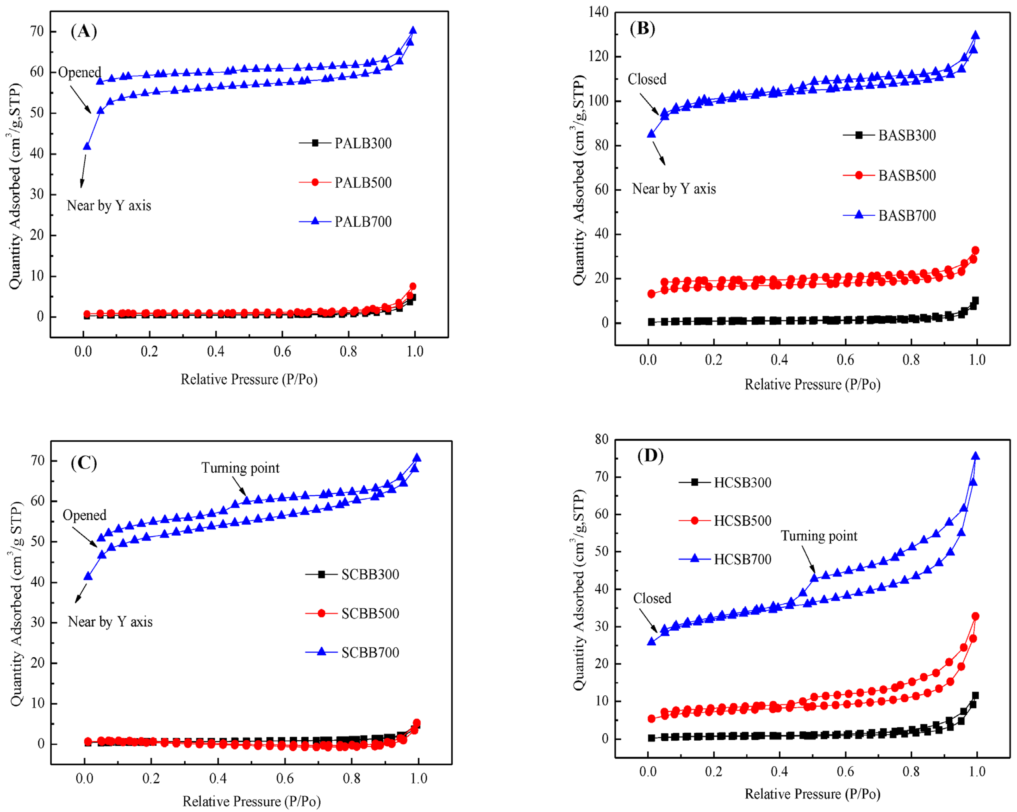 Agronomy 13 00921 g002 Agronomy 13 00921 g002