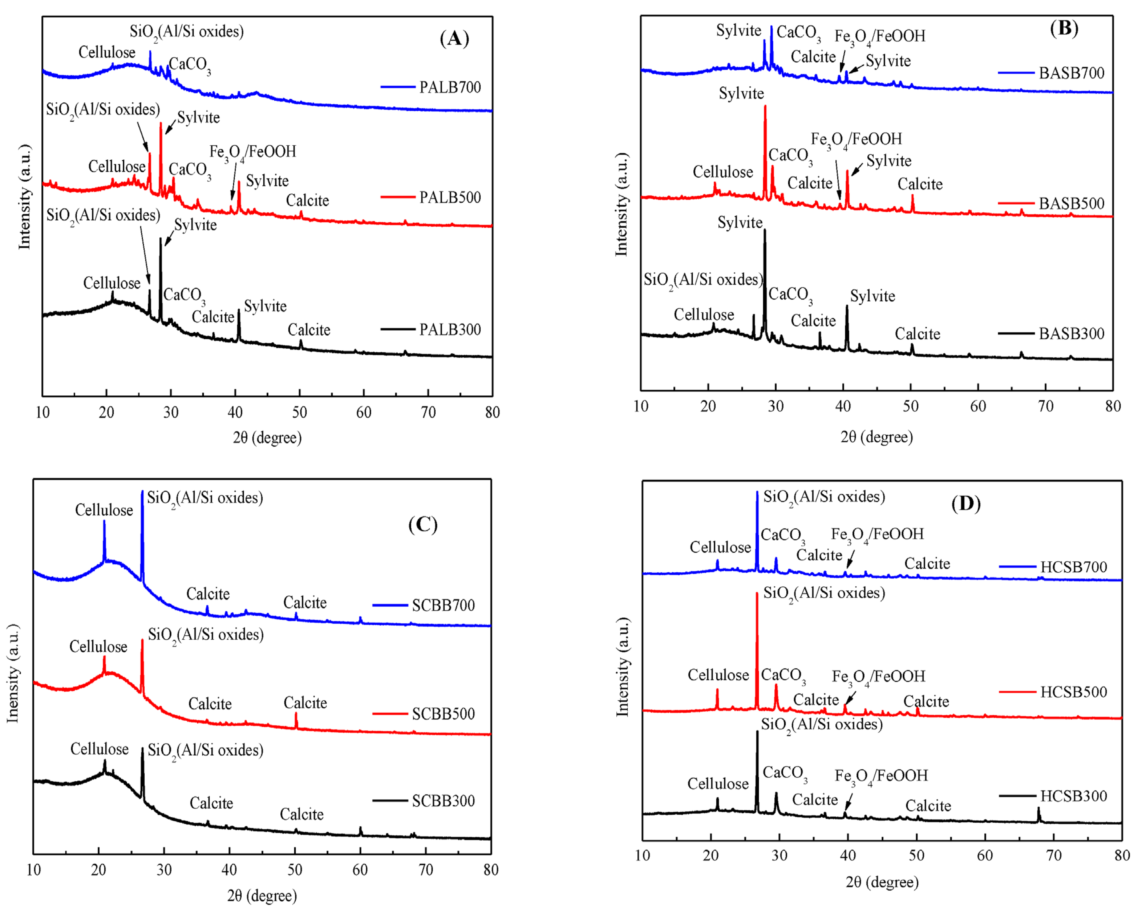 Agronomy 13 00921 g003 Agronomy 13 00921 g003