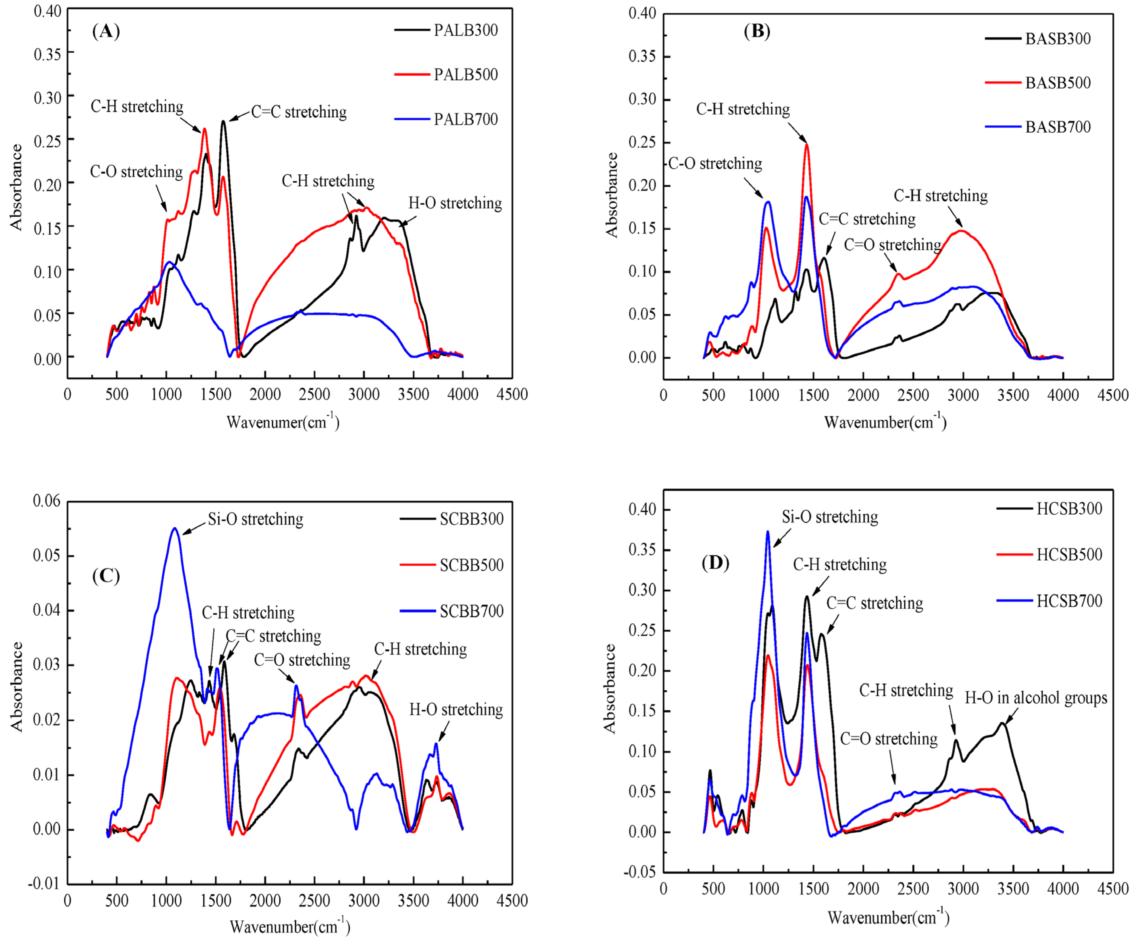 Agronomy 13 00921 g004 Agronomy 13 00921 g004