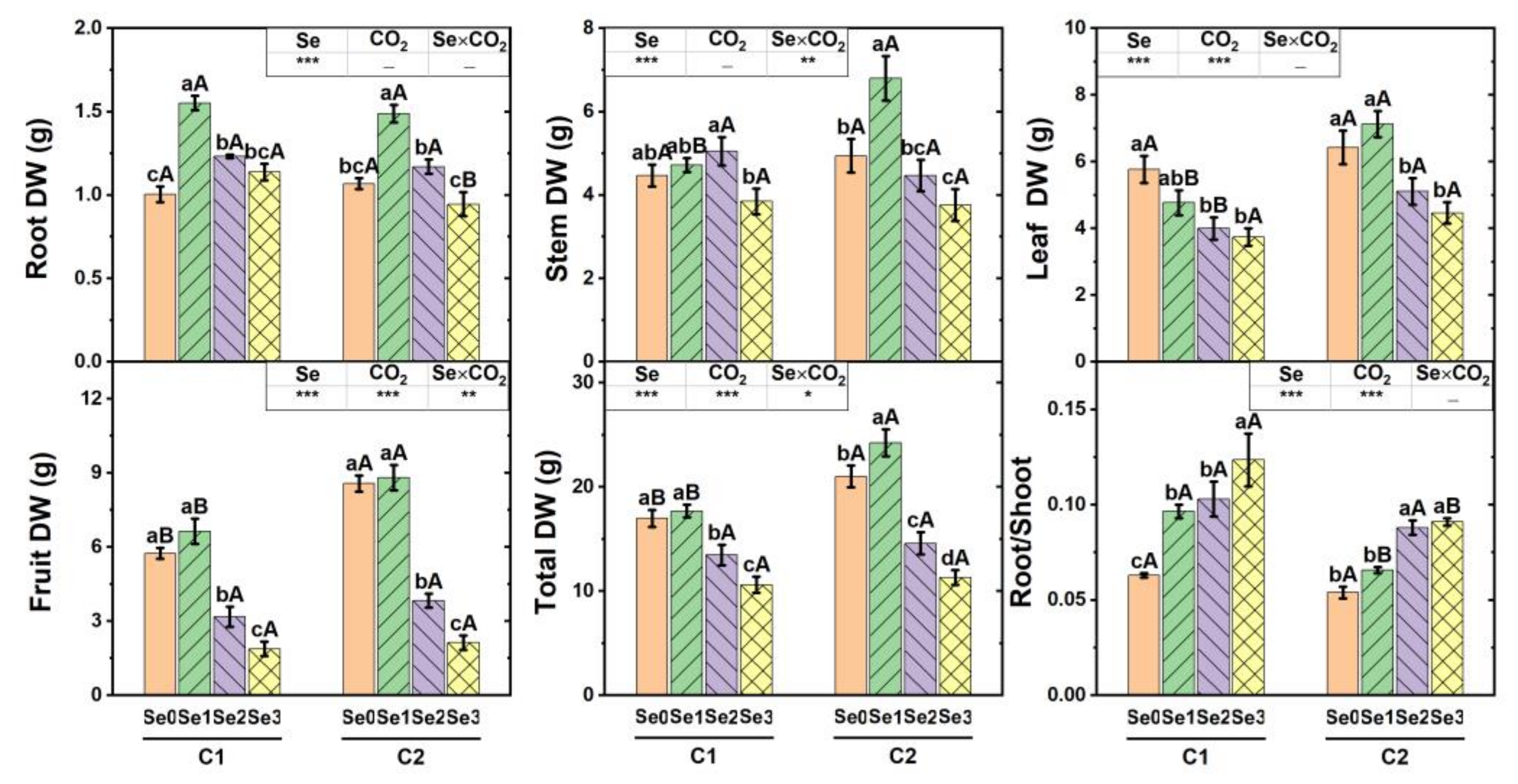 Agronomy 13 00922 g001