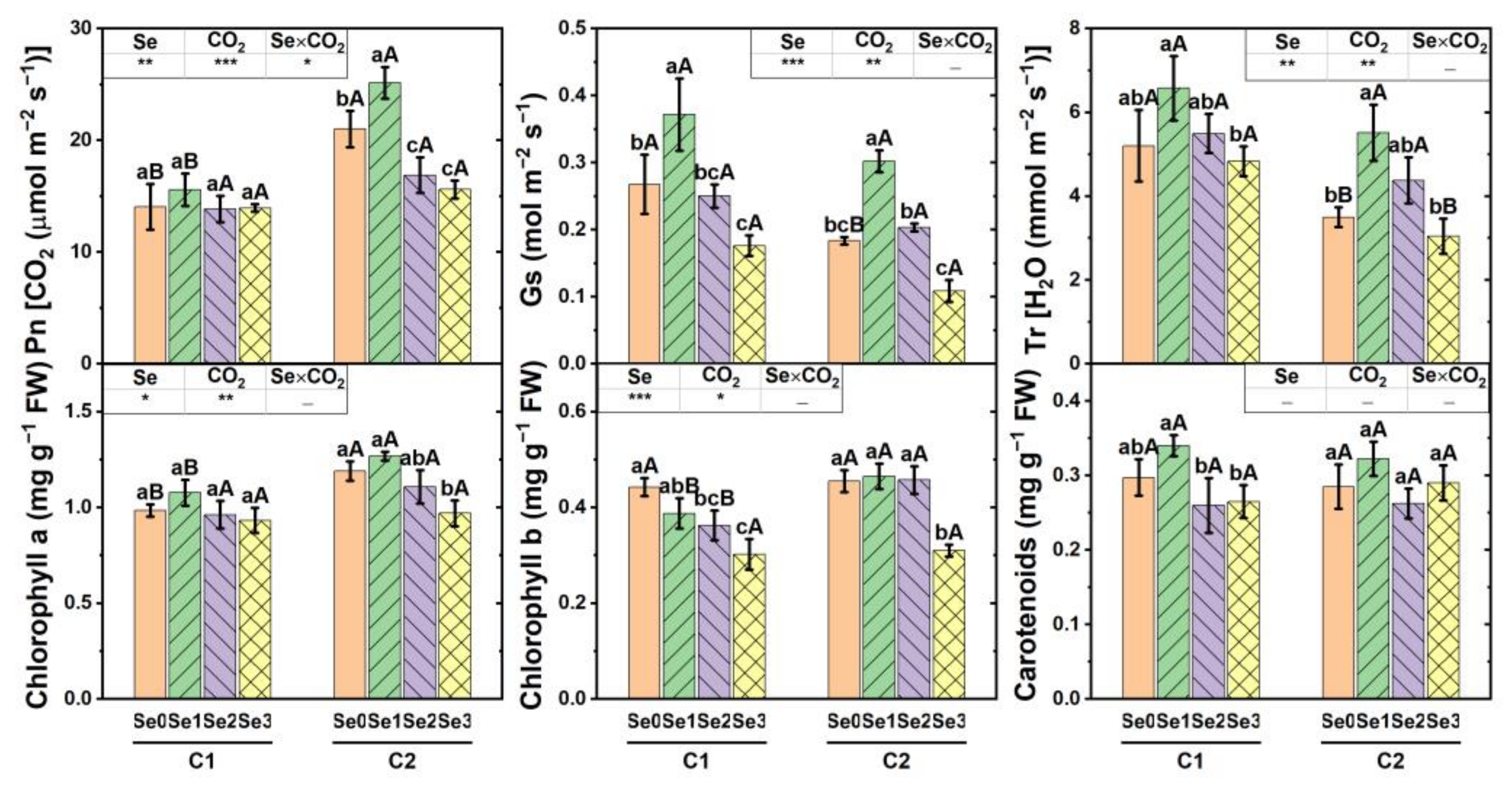 Agronomy 13 00922 g002