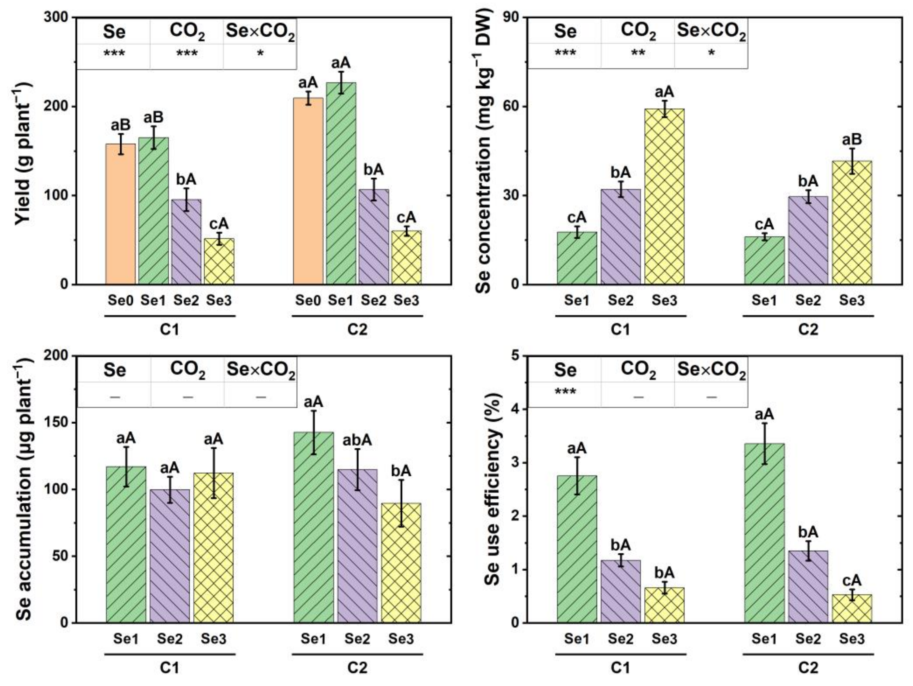 Agronomy 13 00922 g003