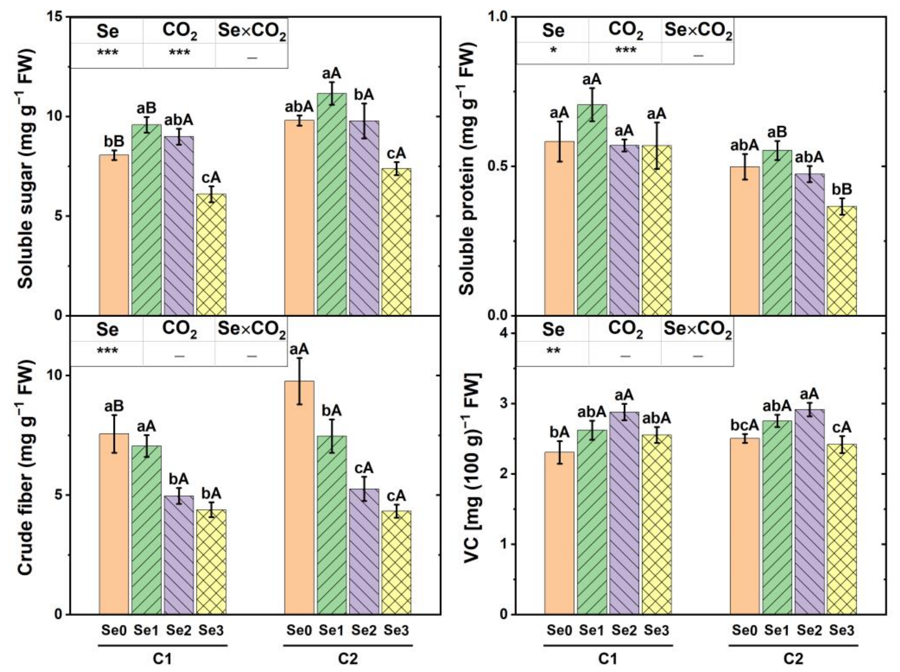 Agronomy 13 00922 g004