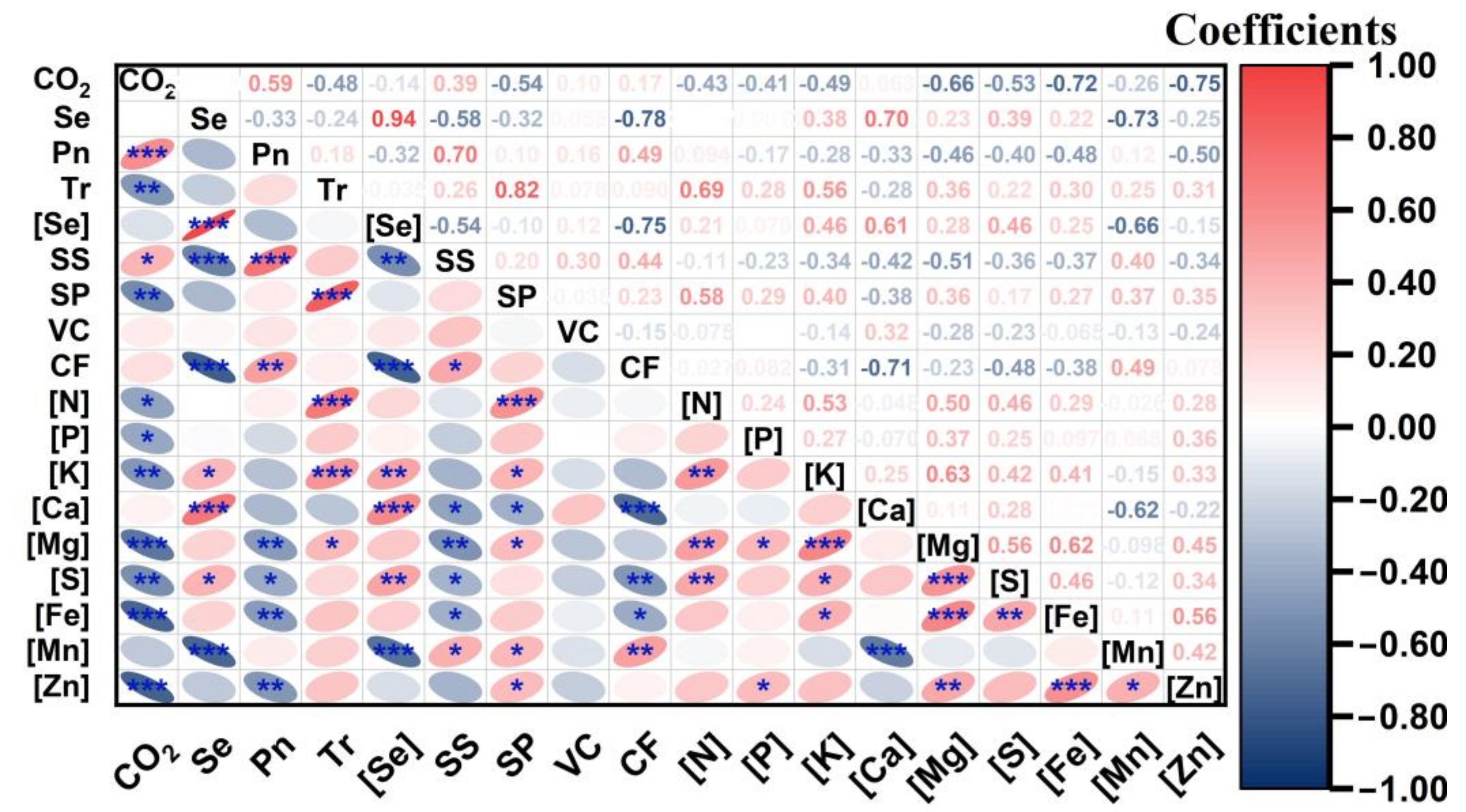 Agronomy 13 00922 g006