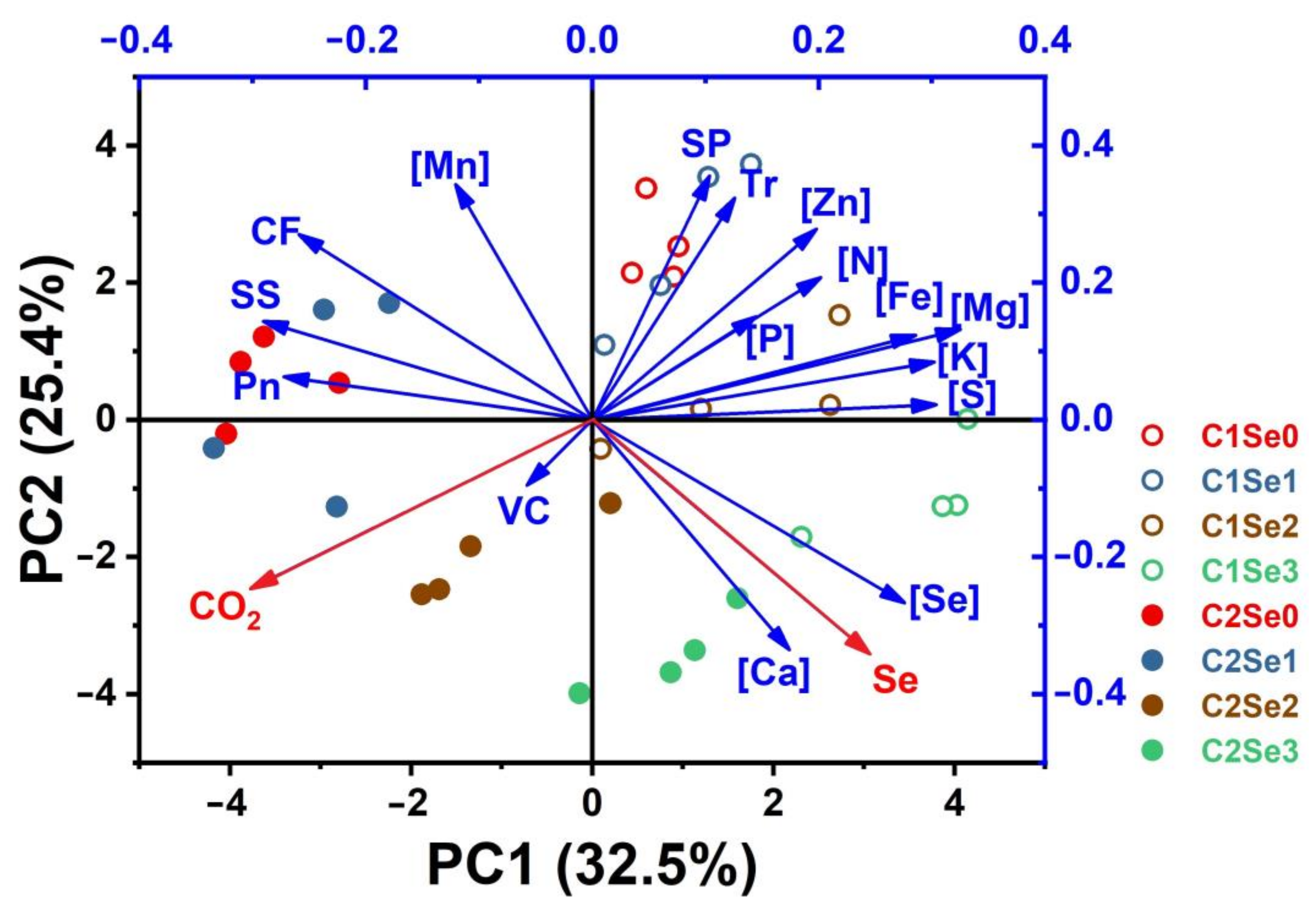 Agronomy 13 00922 g007