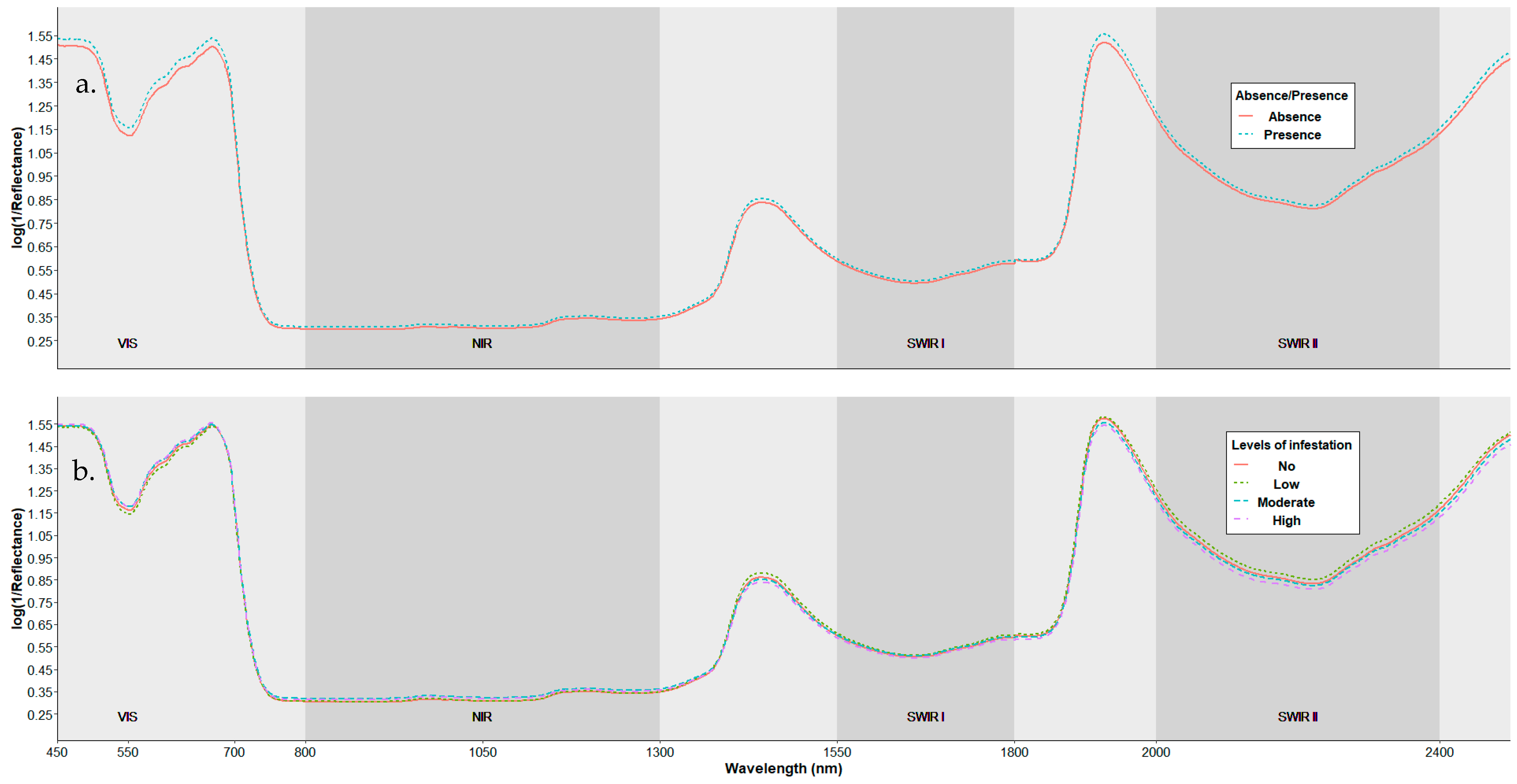 Agronomy 13 00923 g005 Agronomy 13 00923 g005