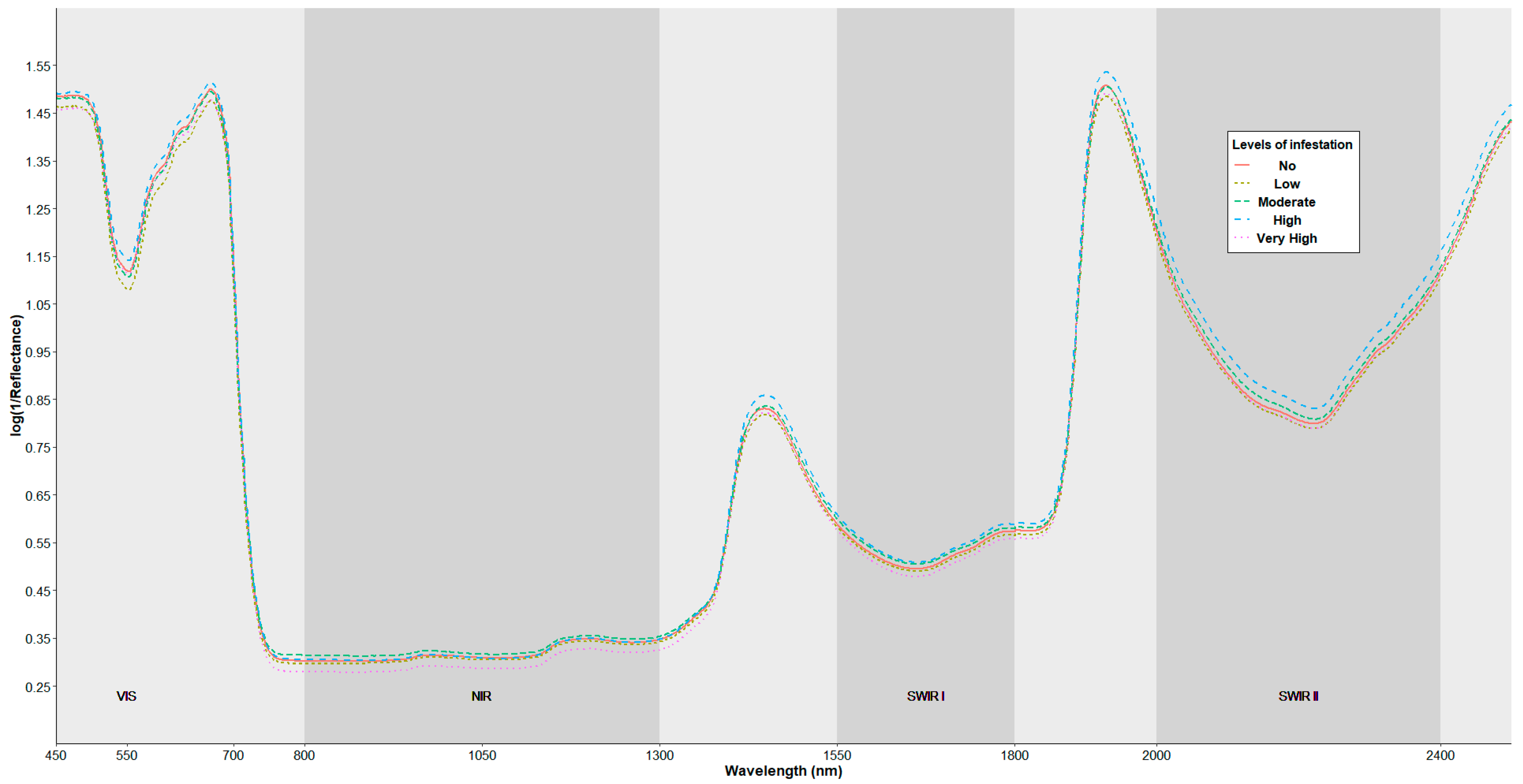 Agronomy 13 00923 g007 Agronomy 13 00923 g007