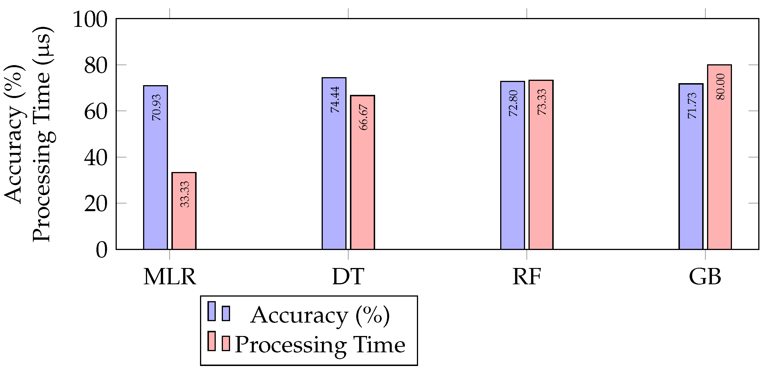 Agronomy 13 00925 g005