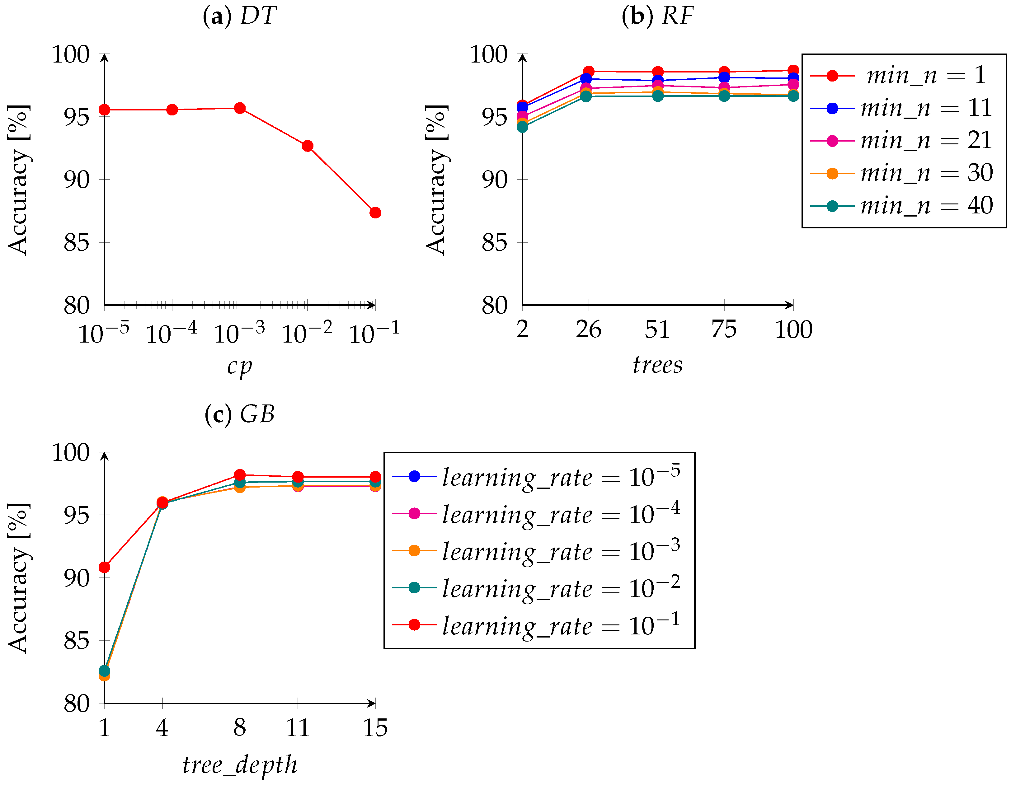 Agronomy 13 00925 g006