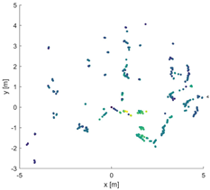 Agronomy 13 00925 i005