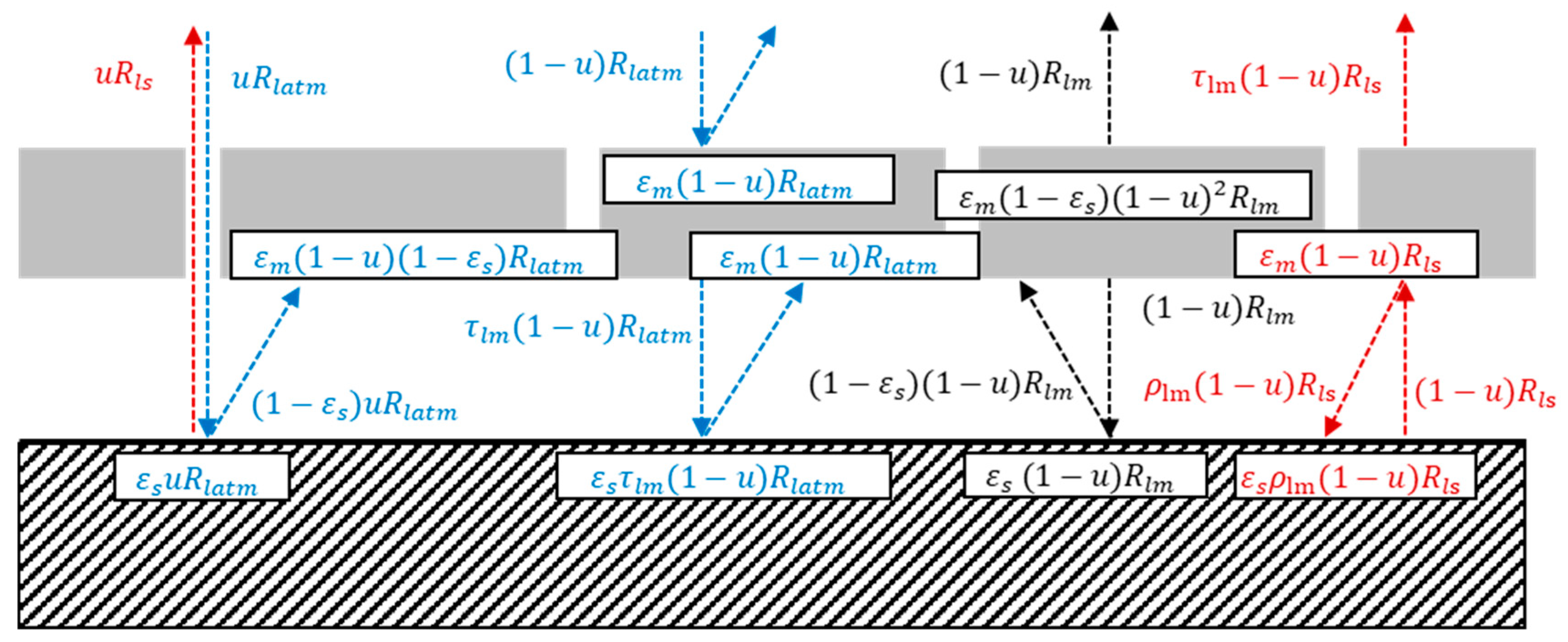 Agronomy 13 00926 g004 Agronomy 13 00926 g004