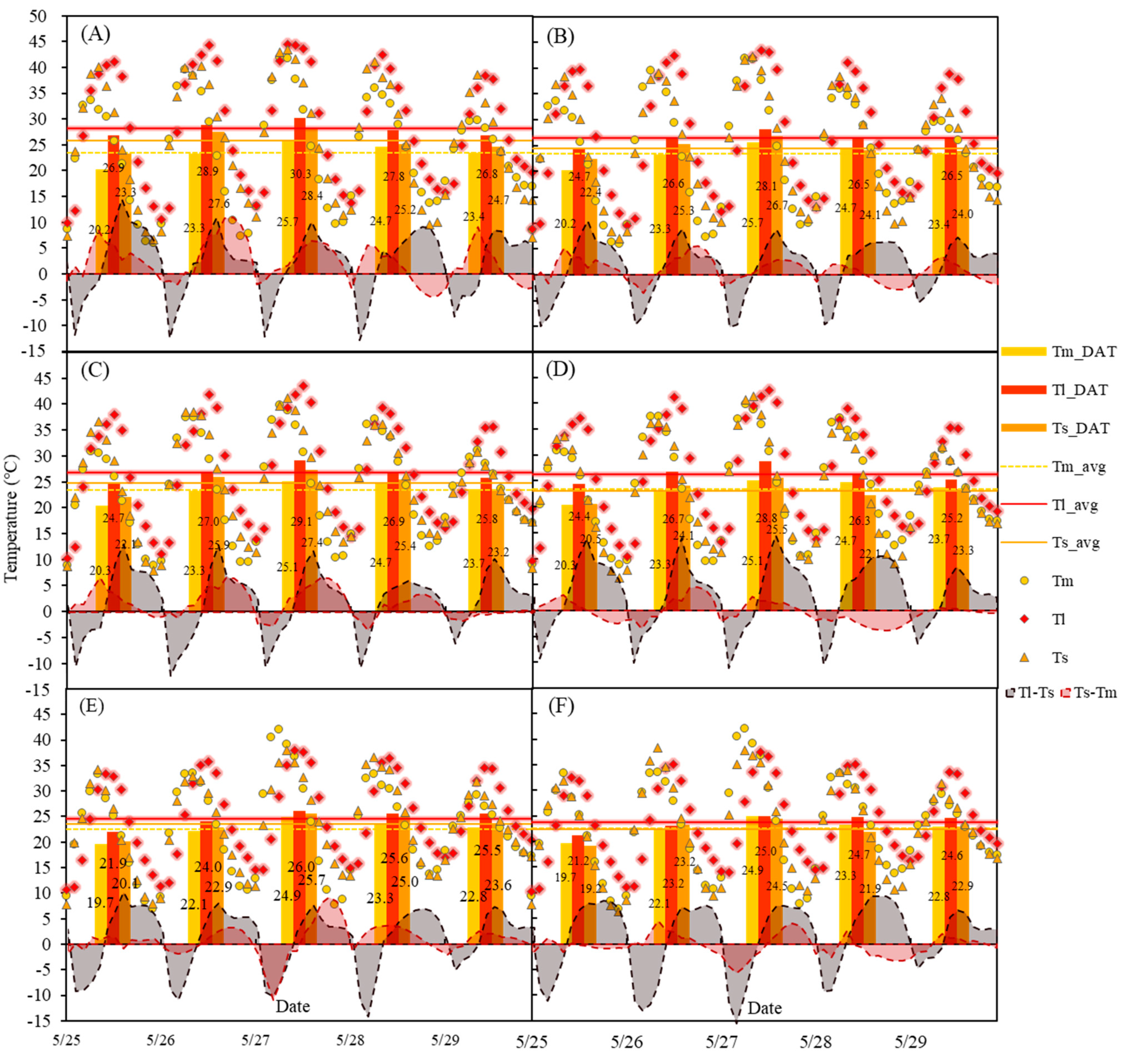 Agronomy 13 00926 g006 Agronomy 13 00926 g006