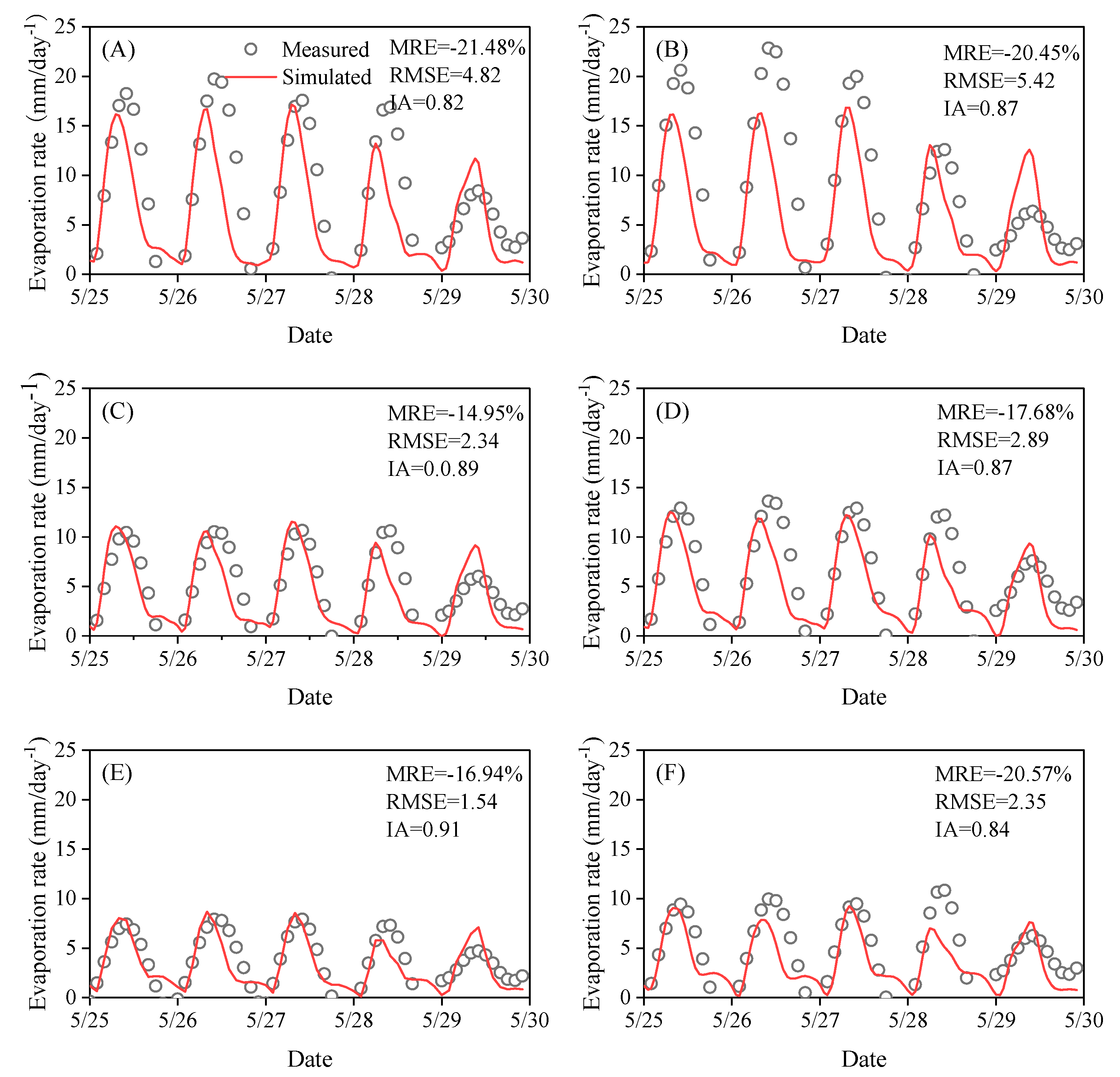 Agronomy 13 00926 g008 Agronomy 13 00926 g008