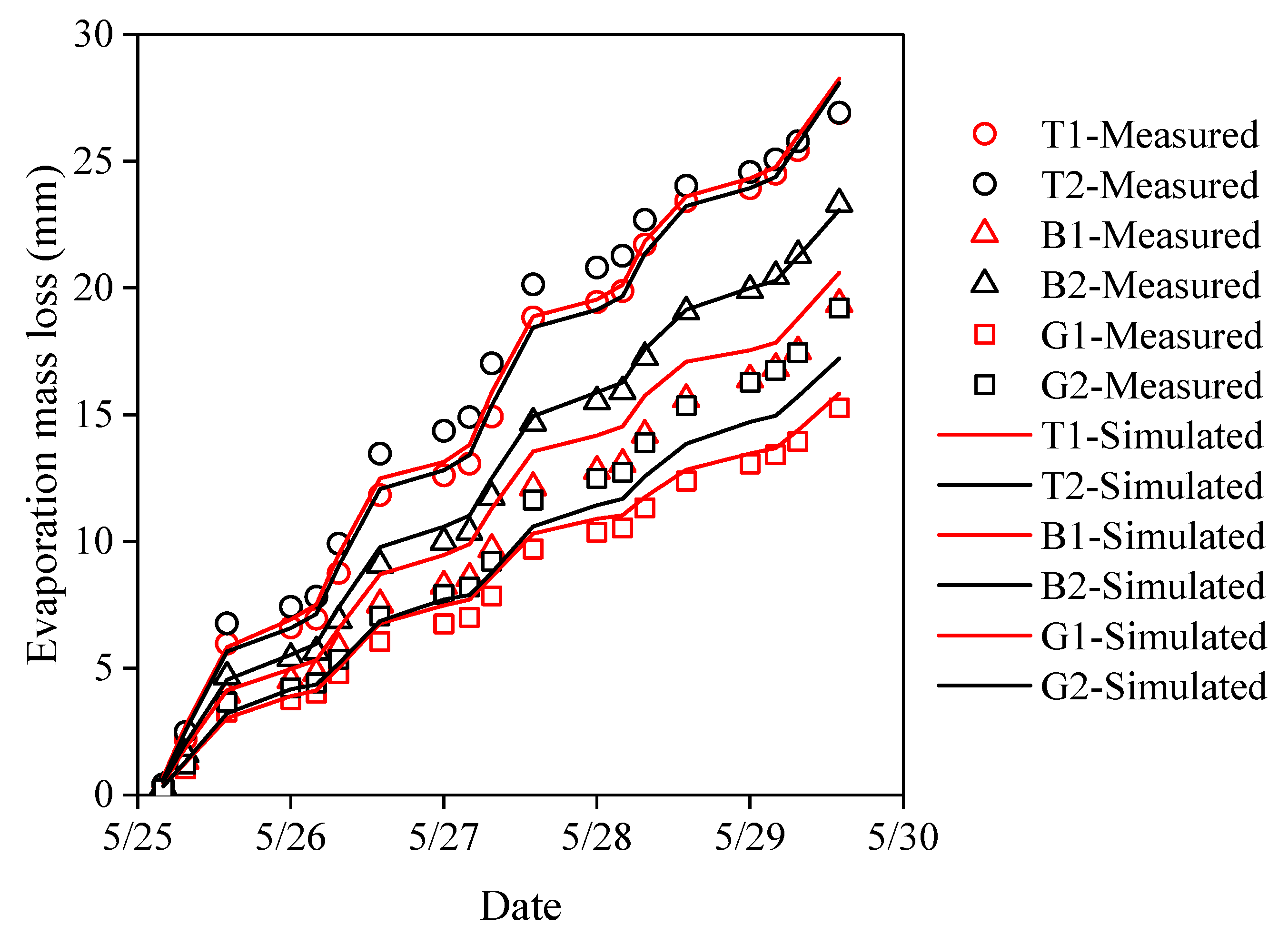 Agronomy 13 00926 g009 Agronomy 13 00926 g009