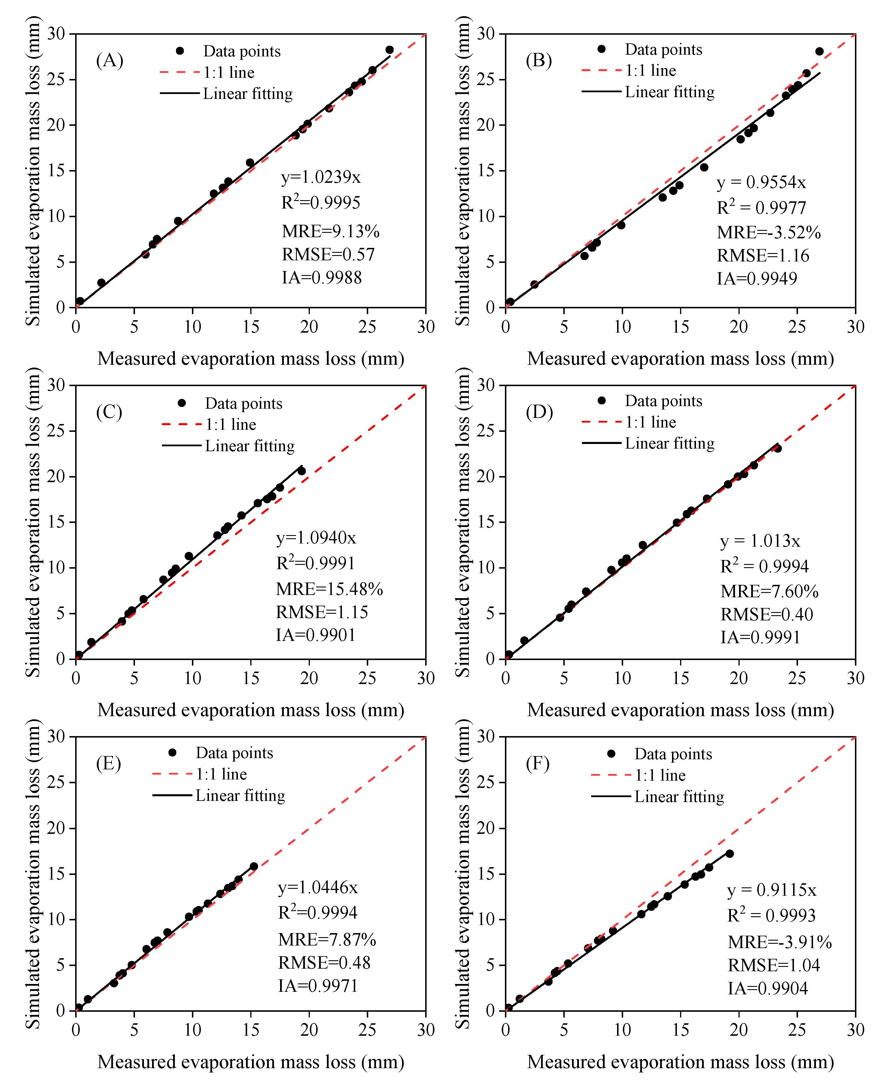 Agronomy 13 00926 g010 Agronomy 13 00926 g010