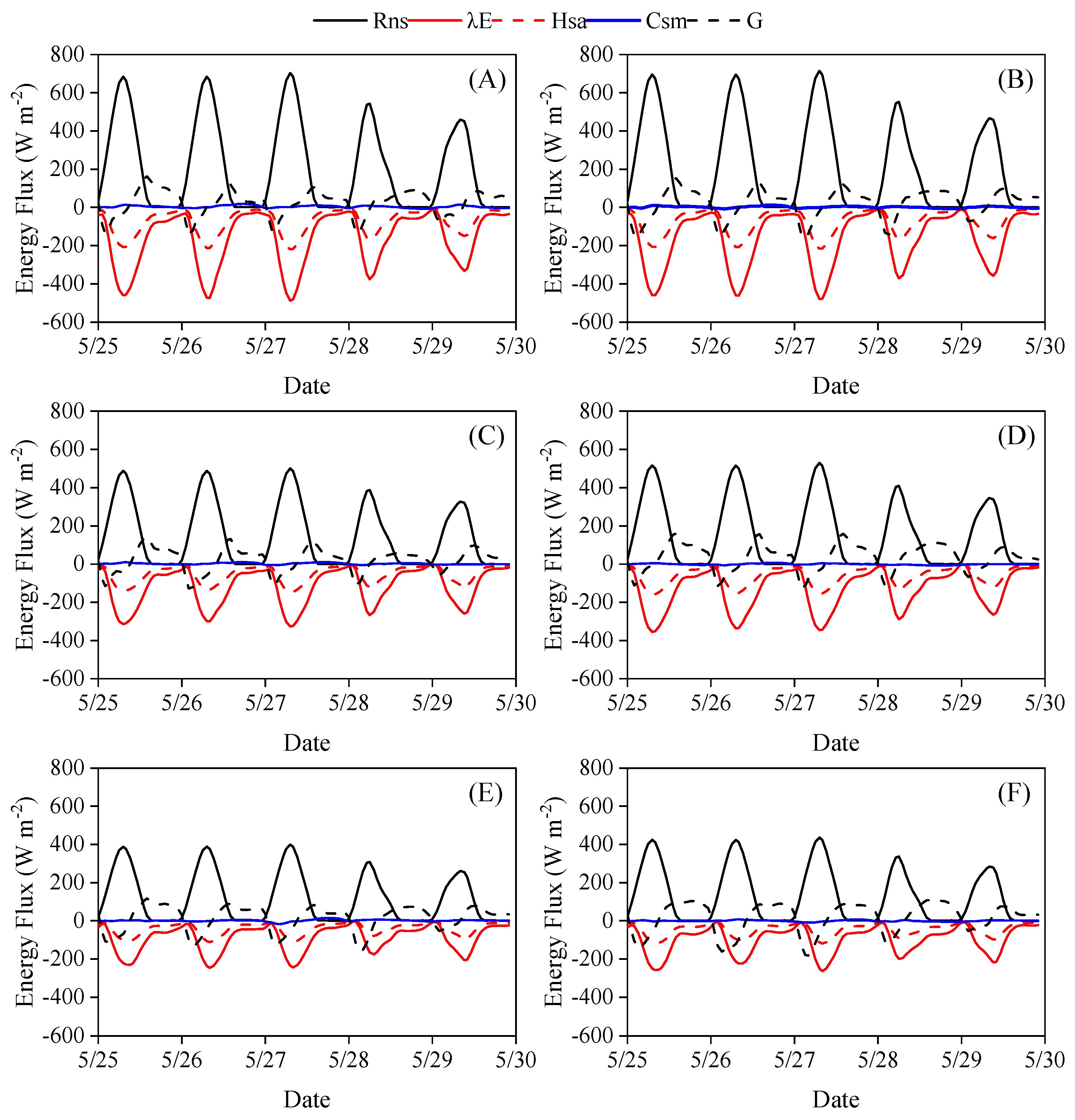 Agronomy 13 00926 g011 Agronomy 13 00926 g011