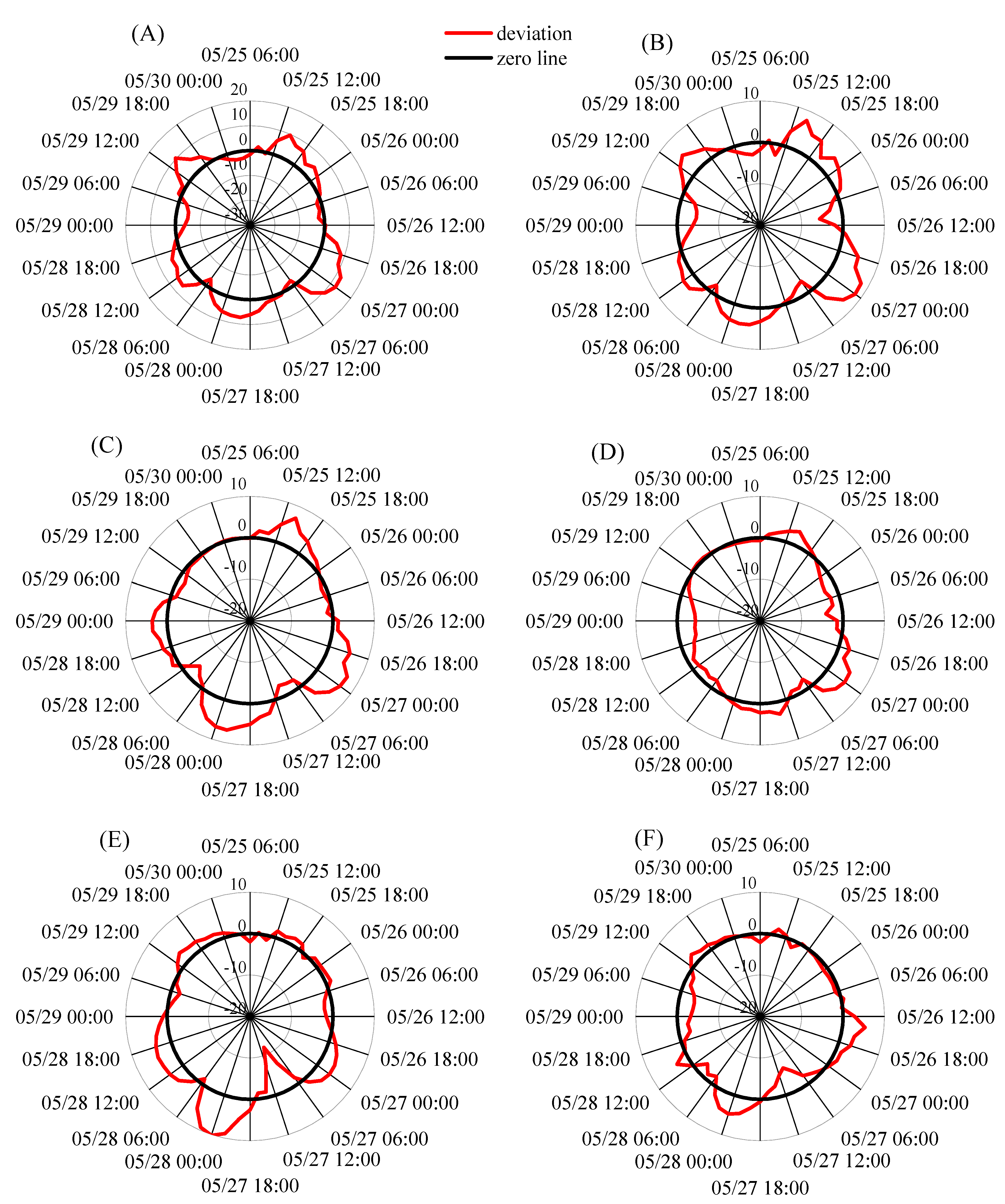 Agronomy 13 00926 g012 Agronomy 13 00926 g012