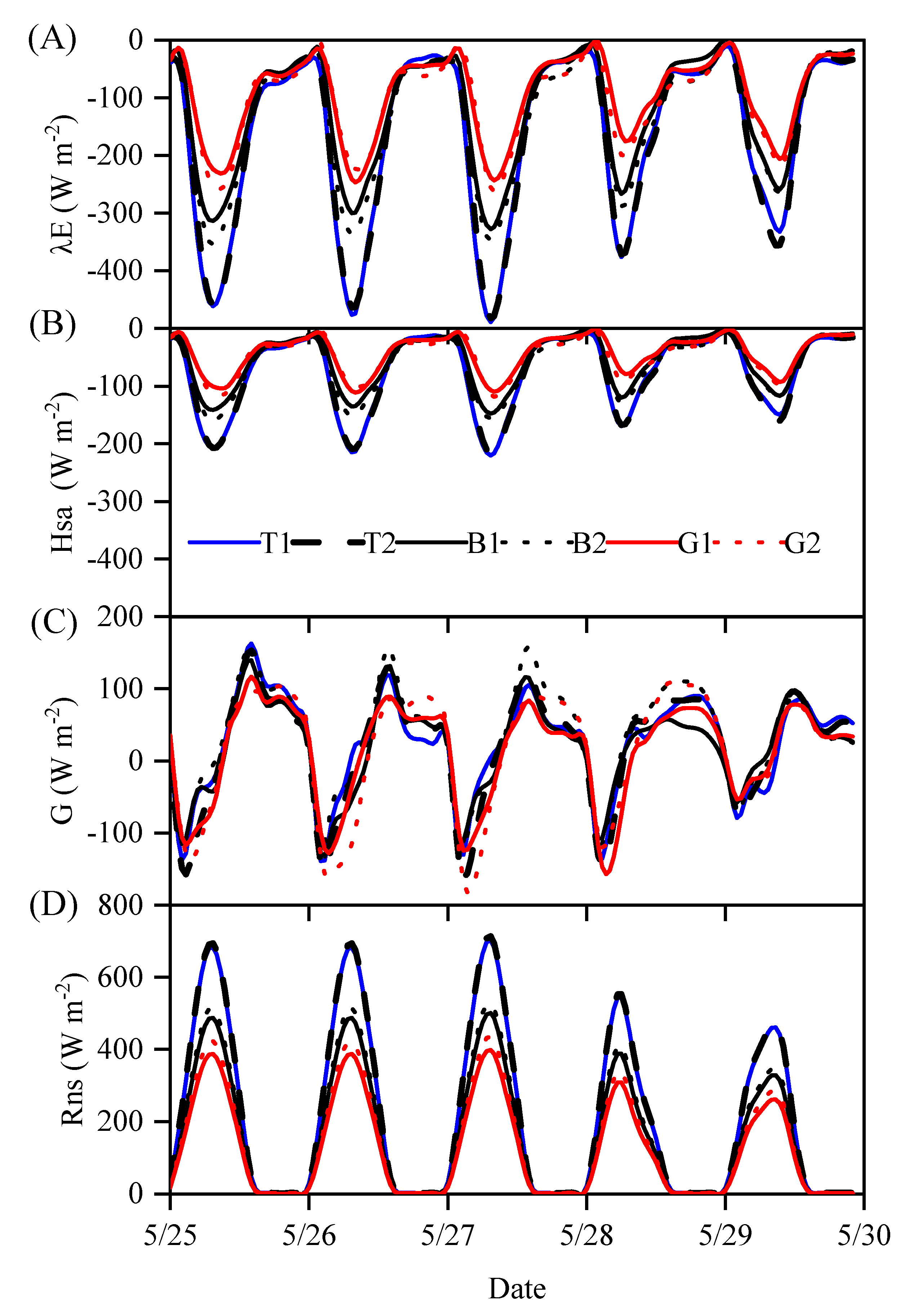 Agronomy 13 00926 g013 Agronomy 13 00926 g013