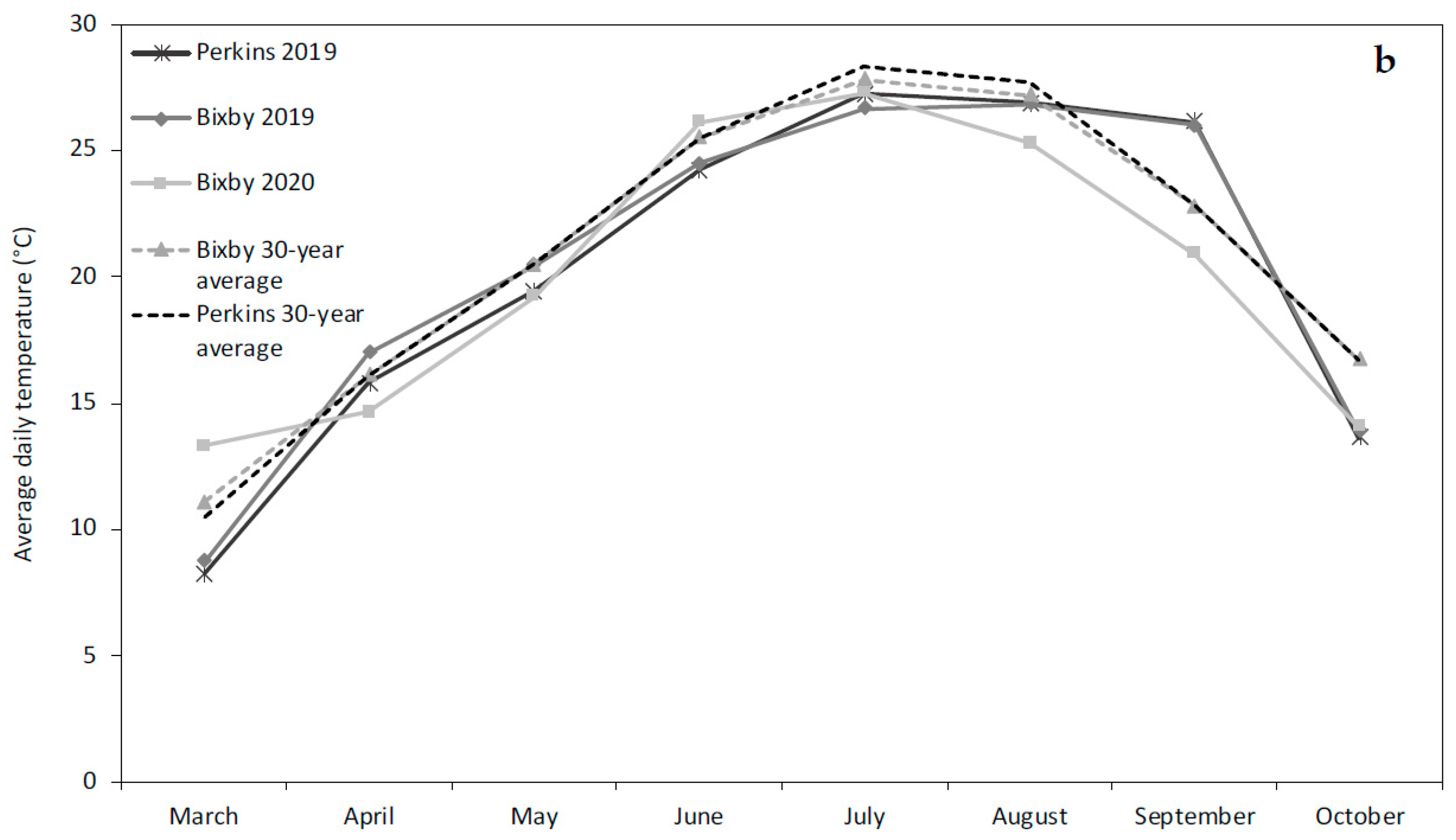 Agronomy 13 00927 g001b