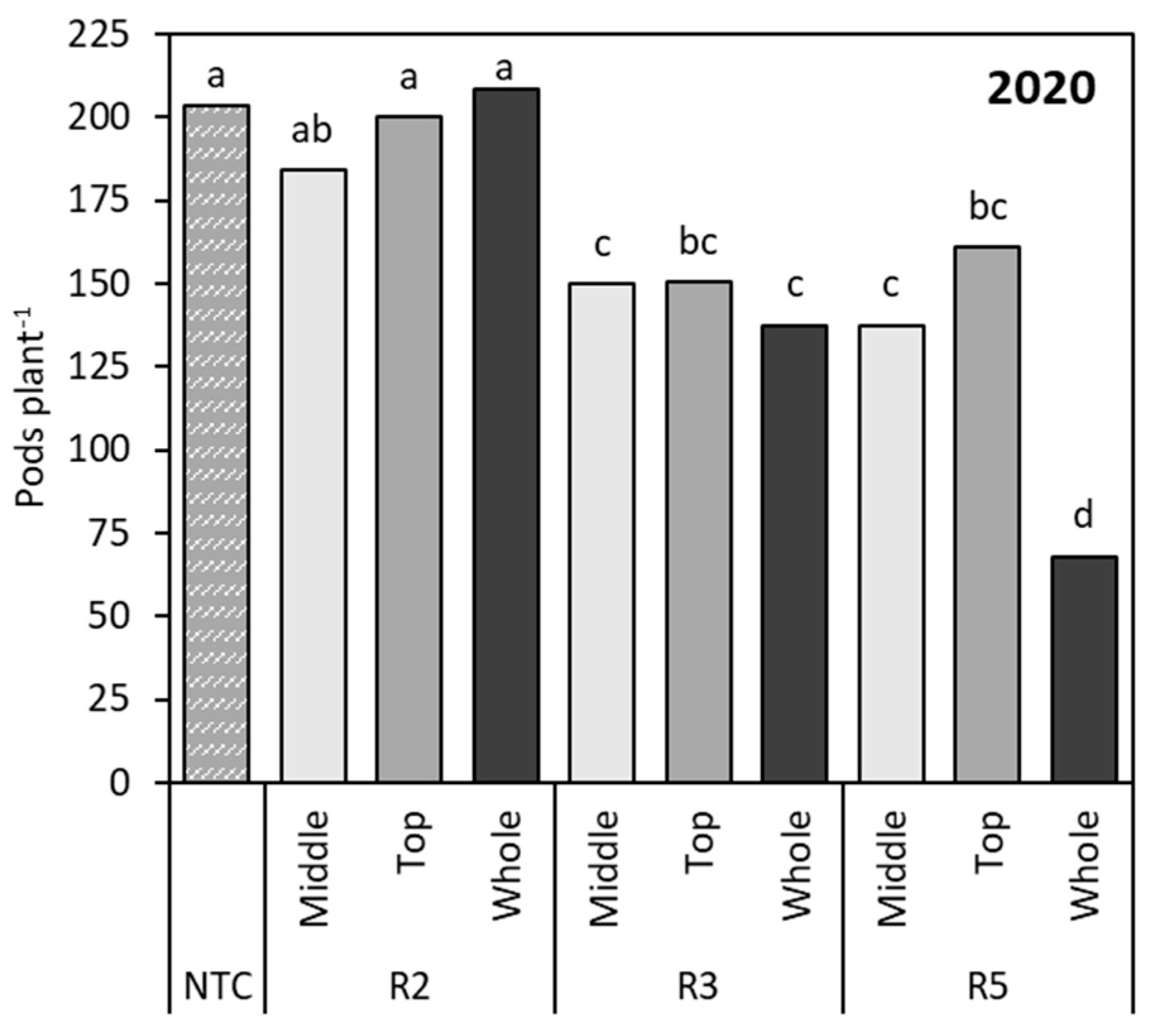 Agronomy 13 00927 g005