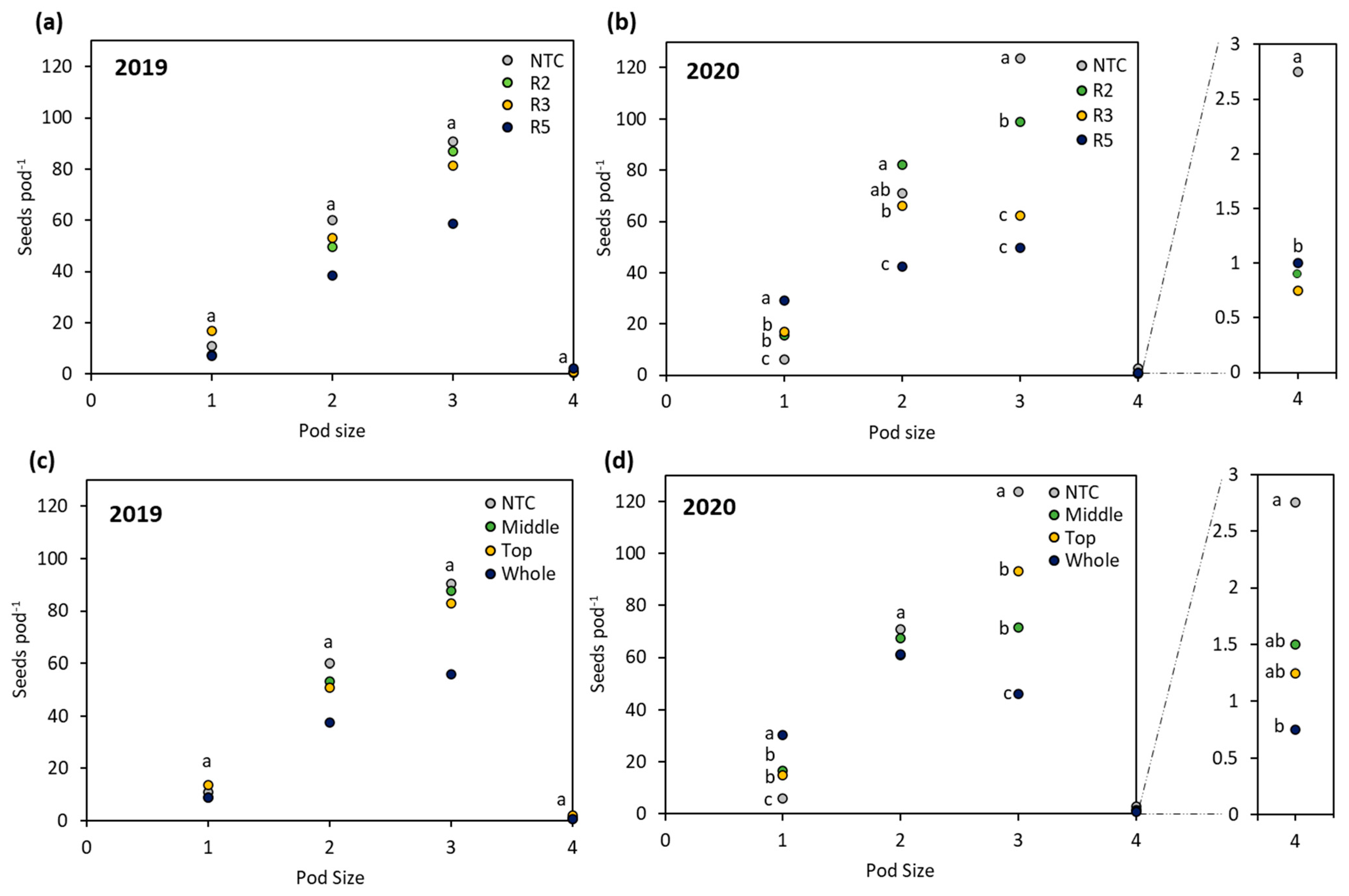 Agronomy 13 00927 g006