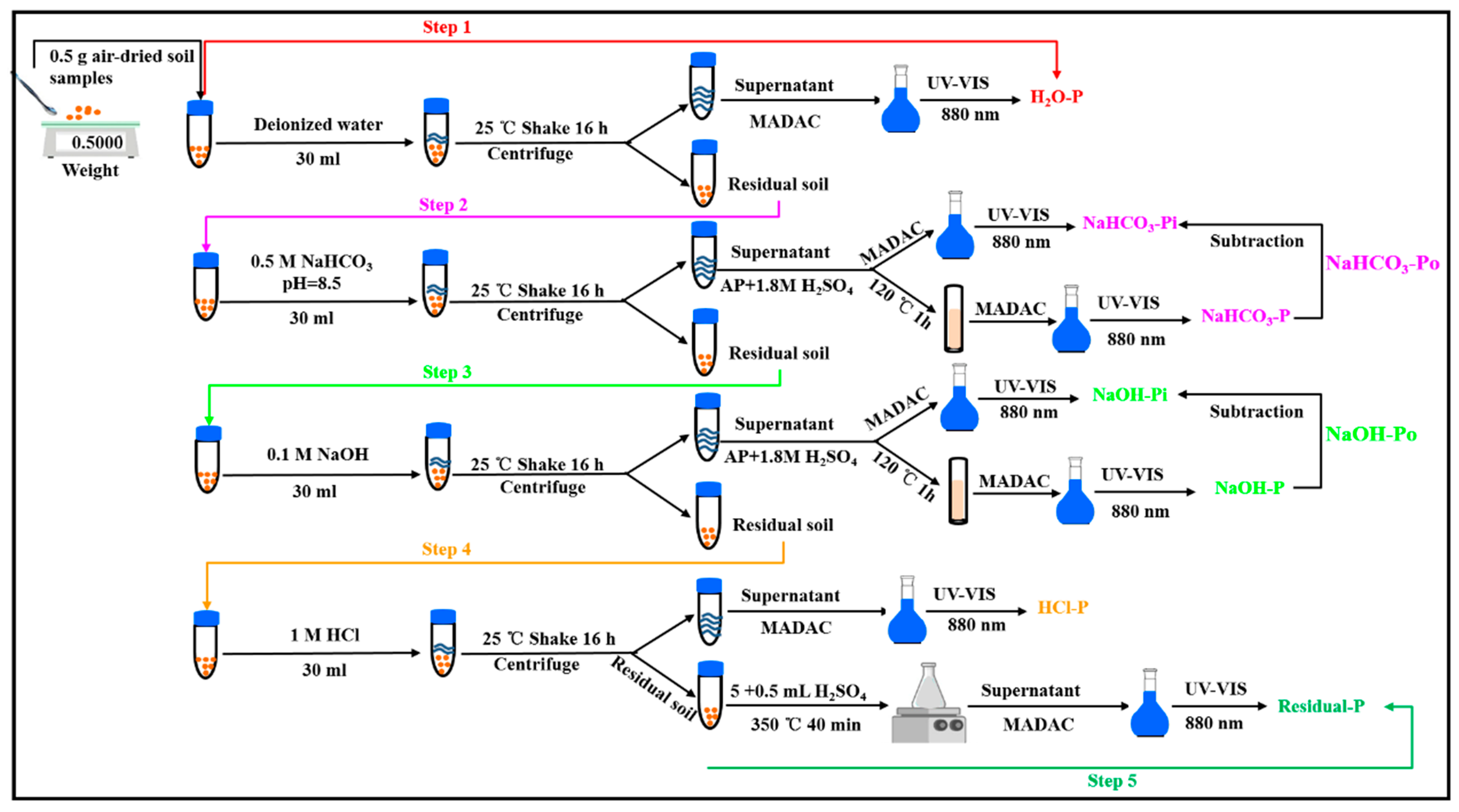 Agronomy 13 00928 g001 Agronomy 13 00928 g001